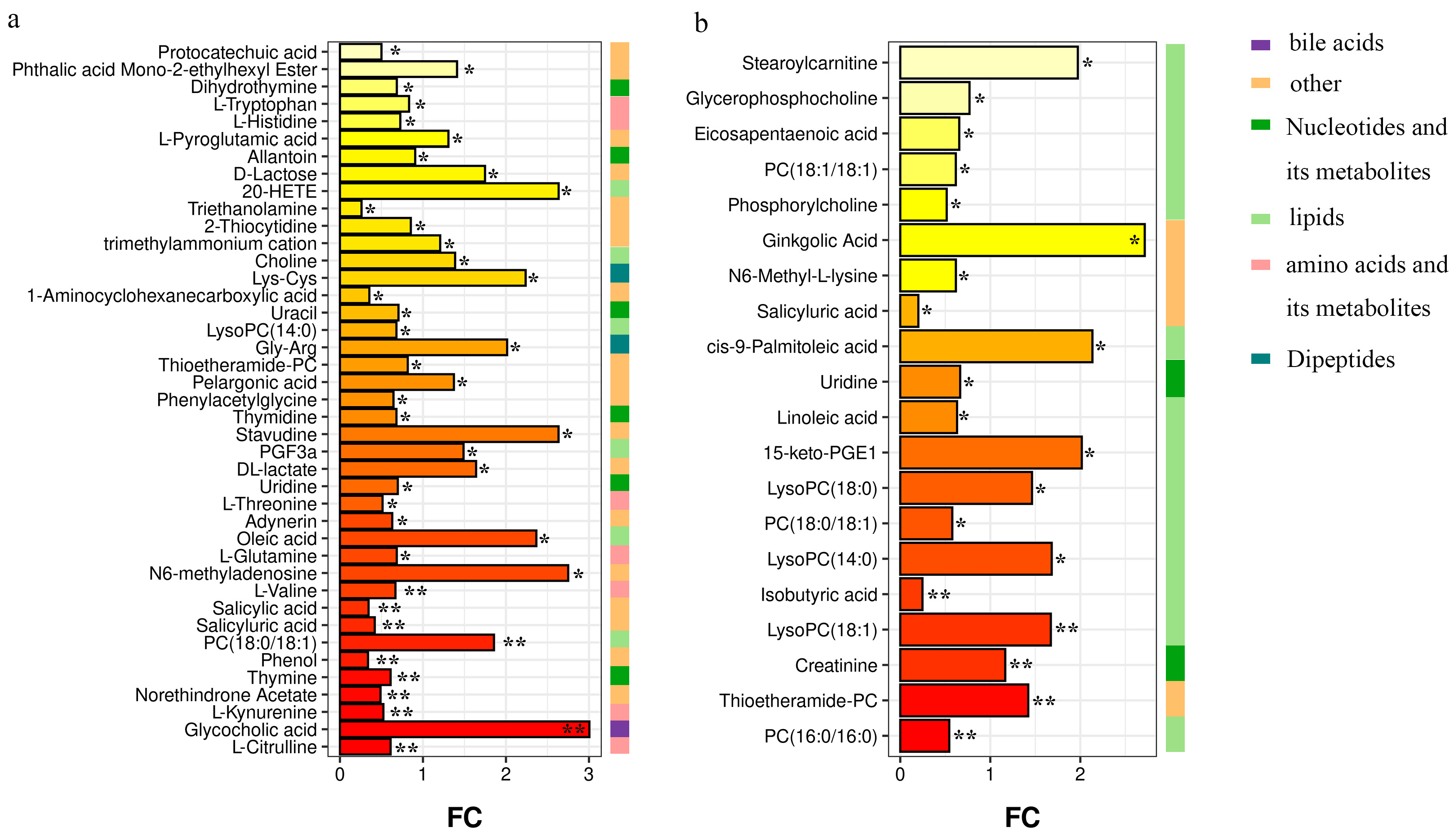 Vetsci 10 00437 g003