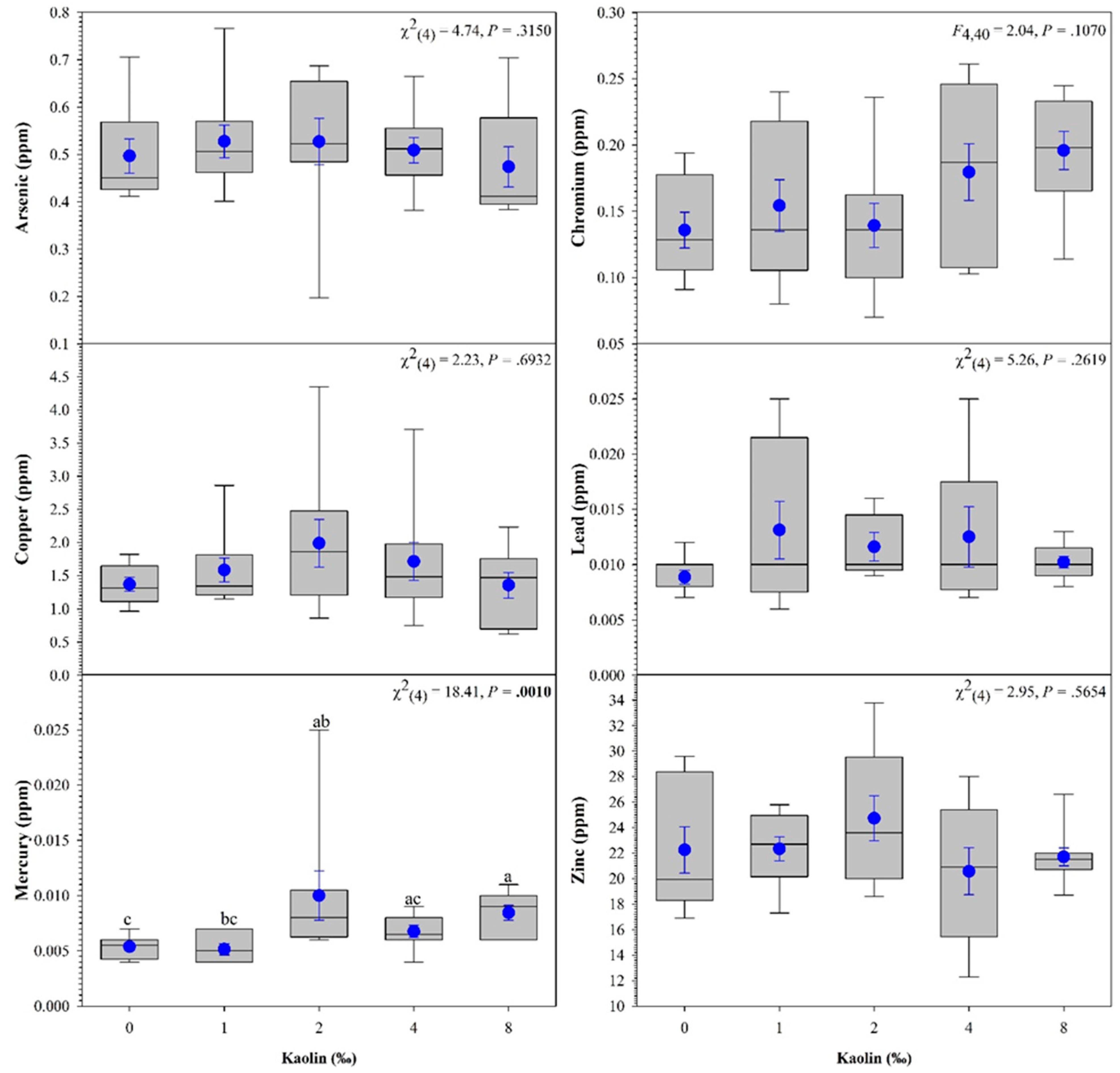 Vetsci 10 00441 g003