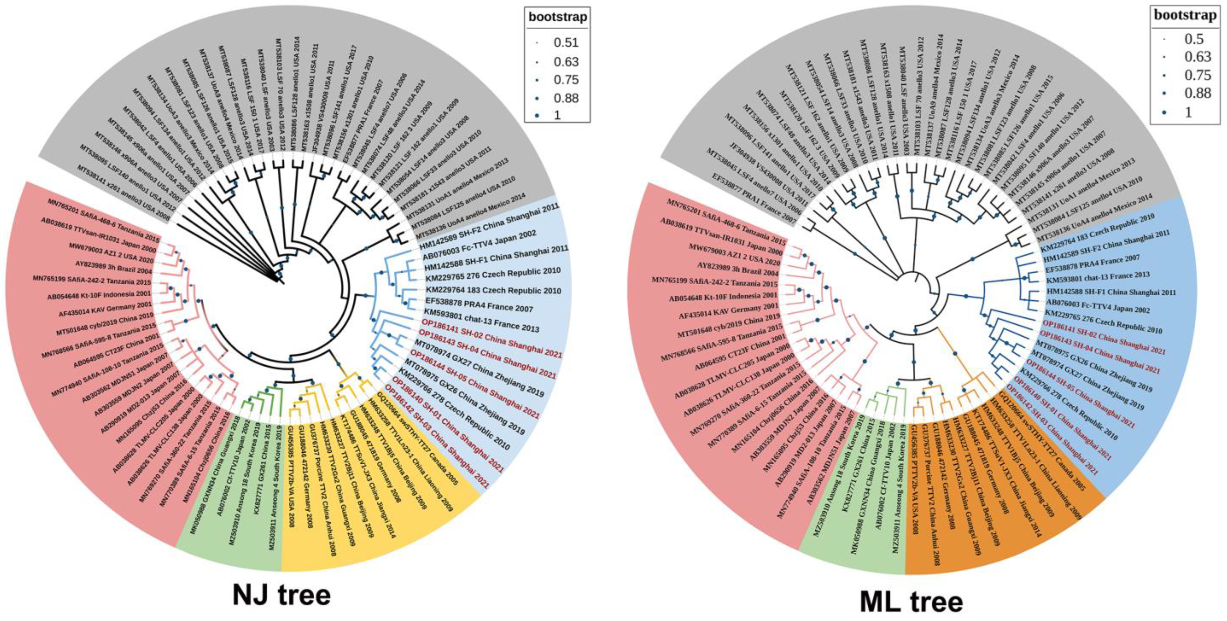 Vetsci 10 00444 g002 Vetsci 10 00444 g002