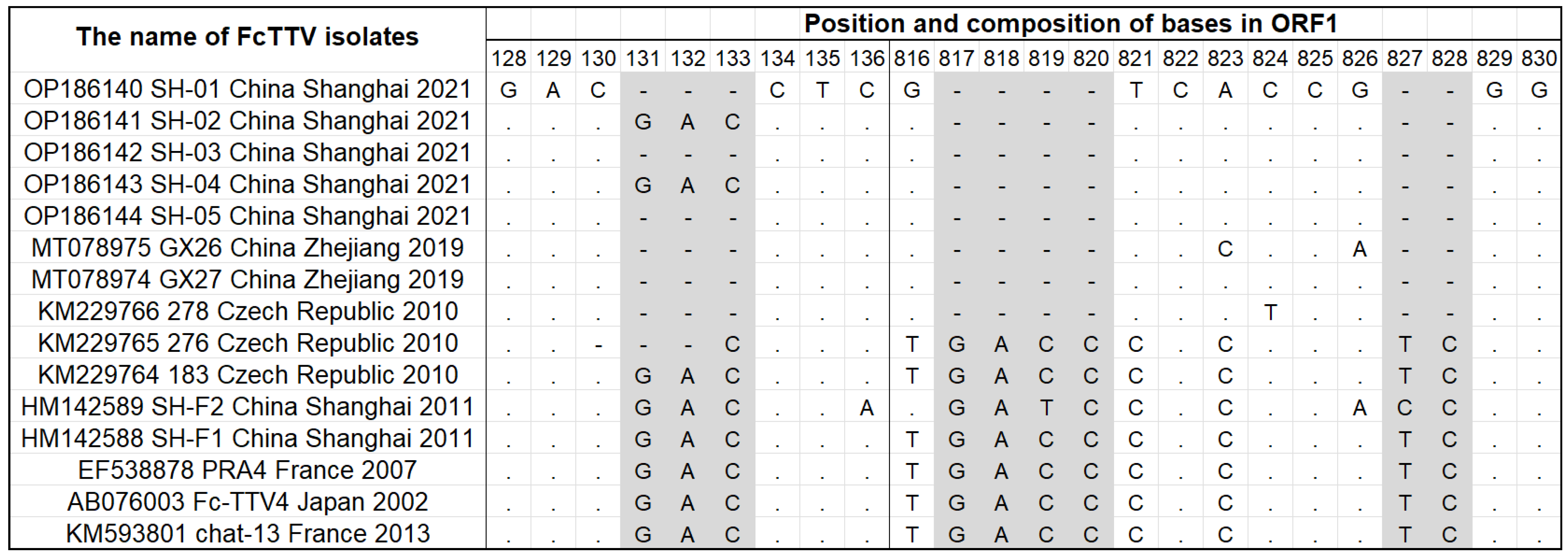 Vetsci 10 00444 g003 Vetsci 10 00444 g003