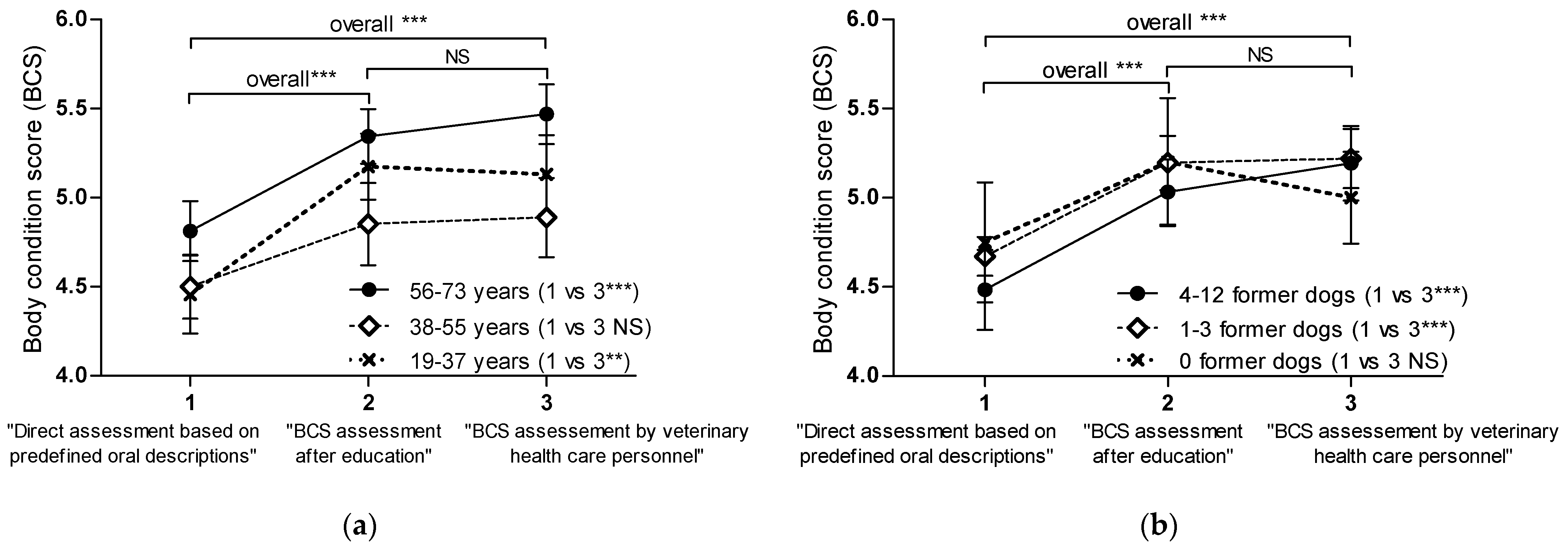 Vetsci 10 00447 g003