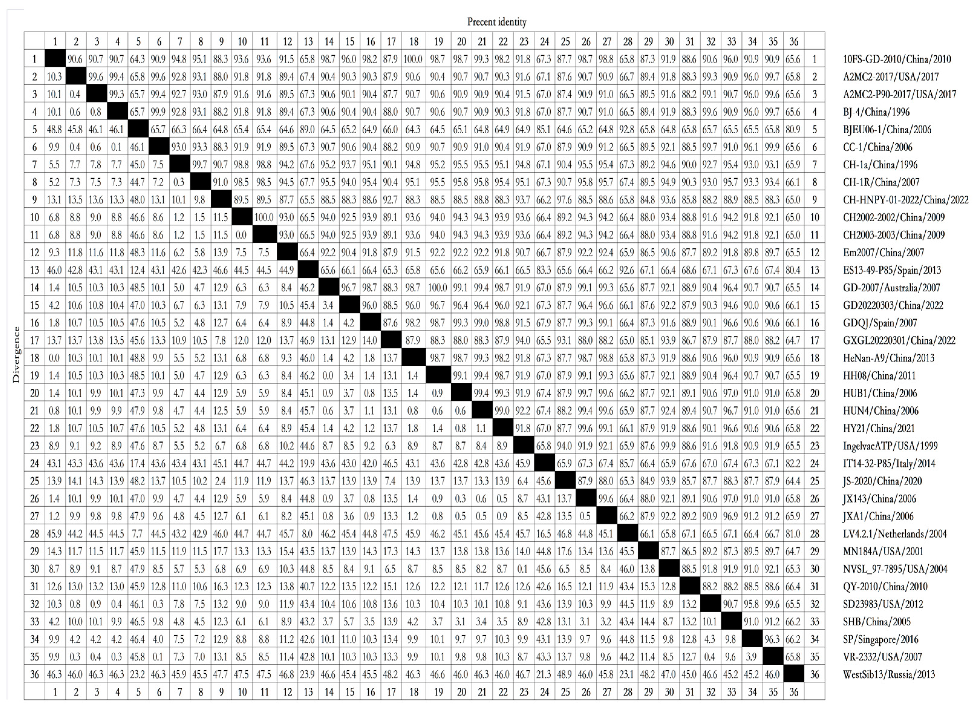 Vetsci 10 00451 g002