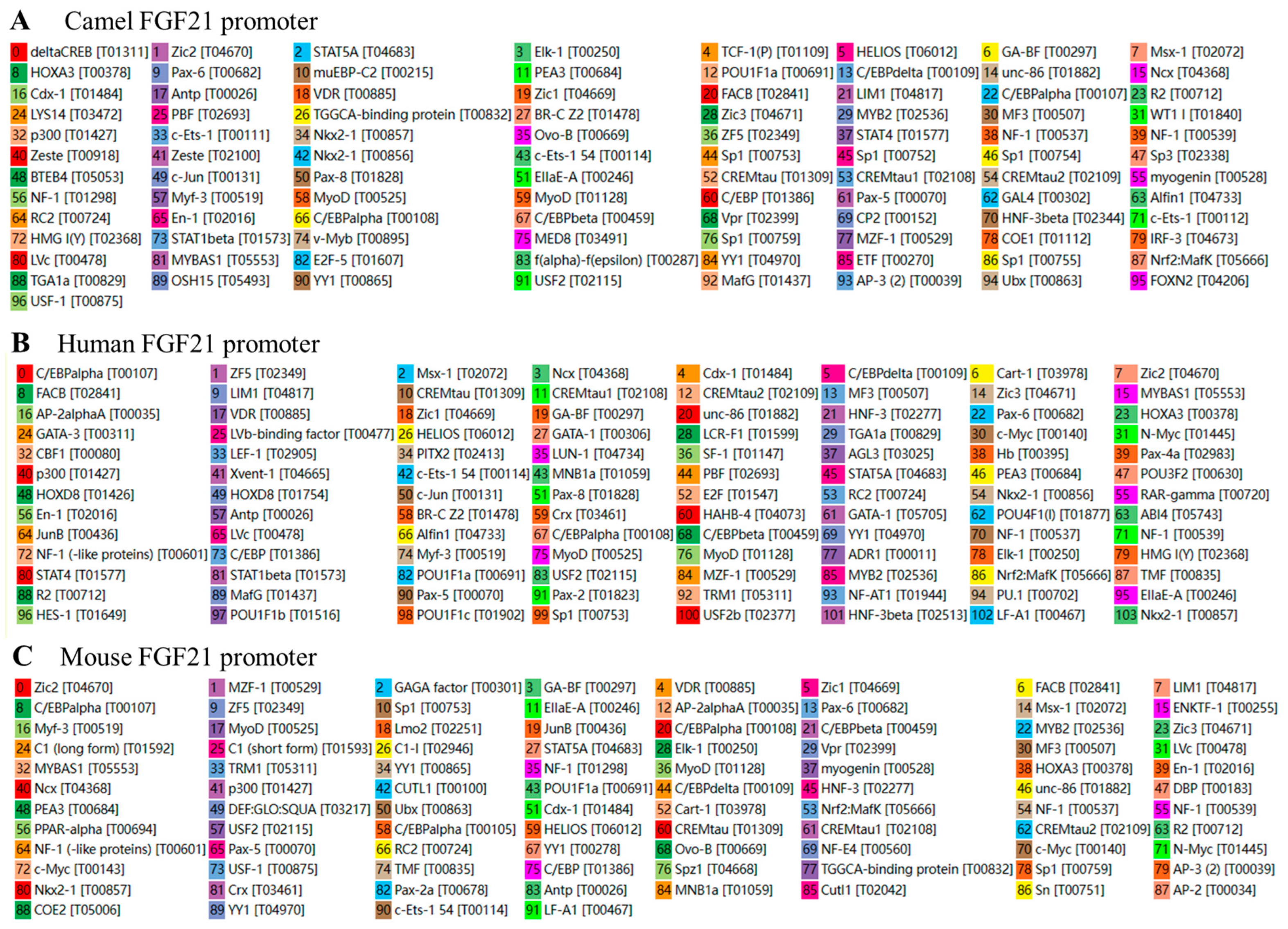 Vetsci 10 00452 g003 Vetsci 10 00452 g003