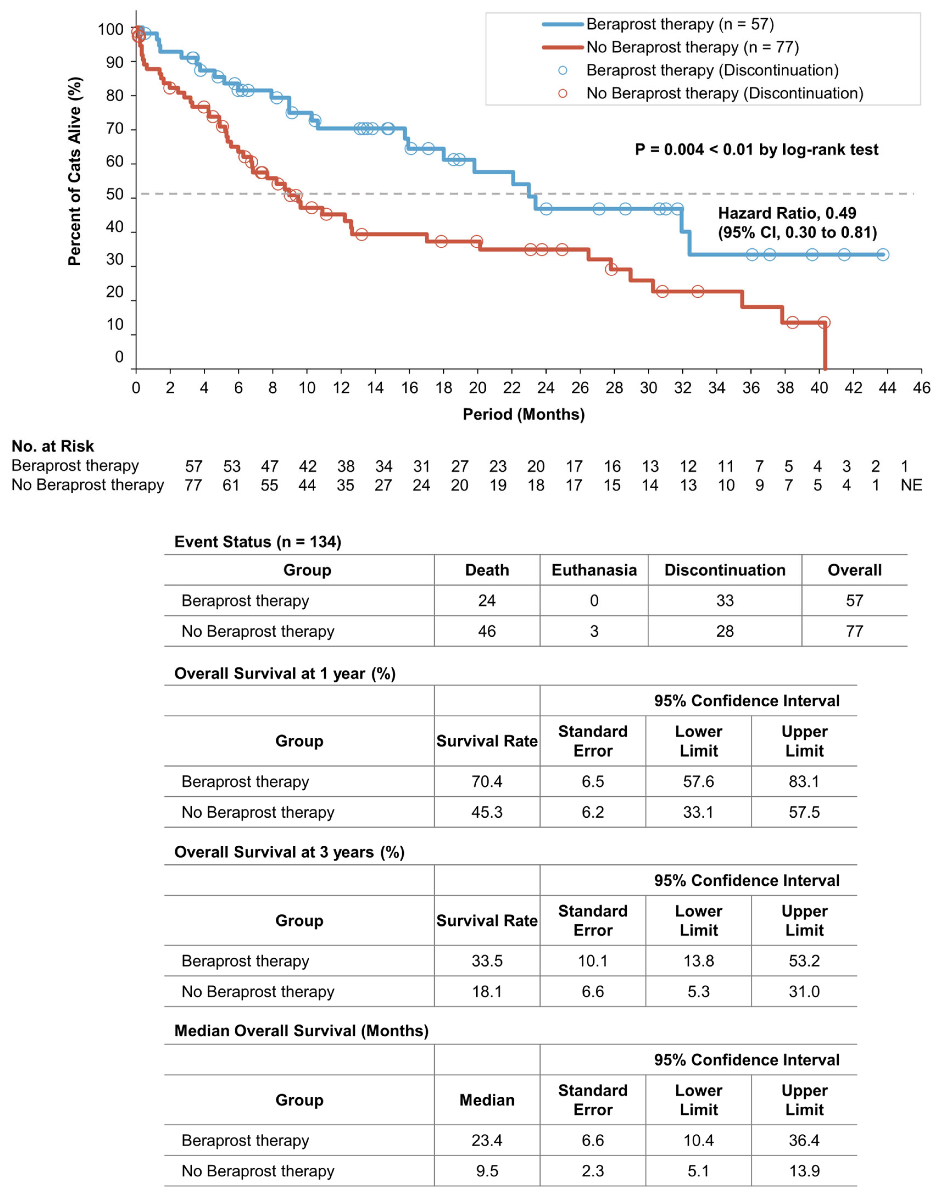 Vetsci 10 00459 g002 Vetsci 10 00459 g002