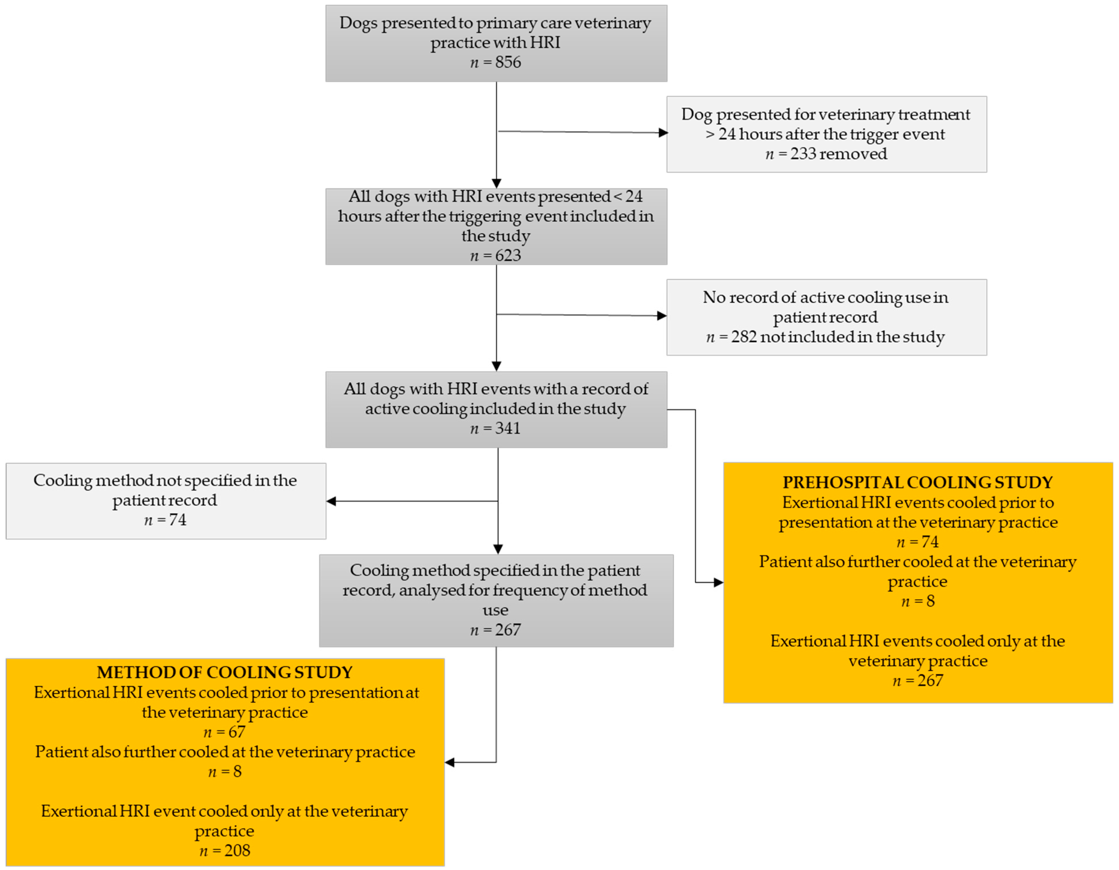 Vetsci 10 00465 g001 Vetsci 10 00465 g001