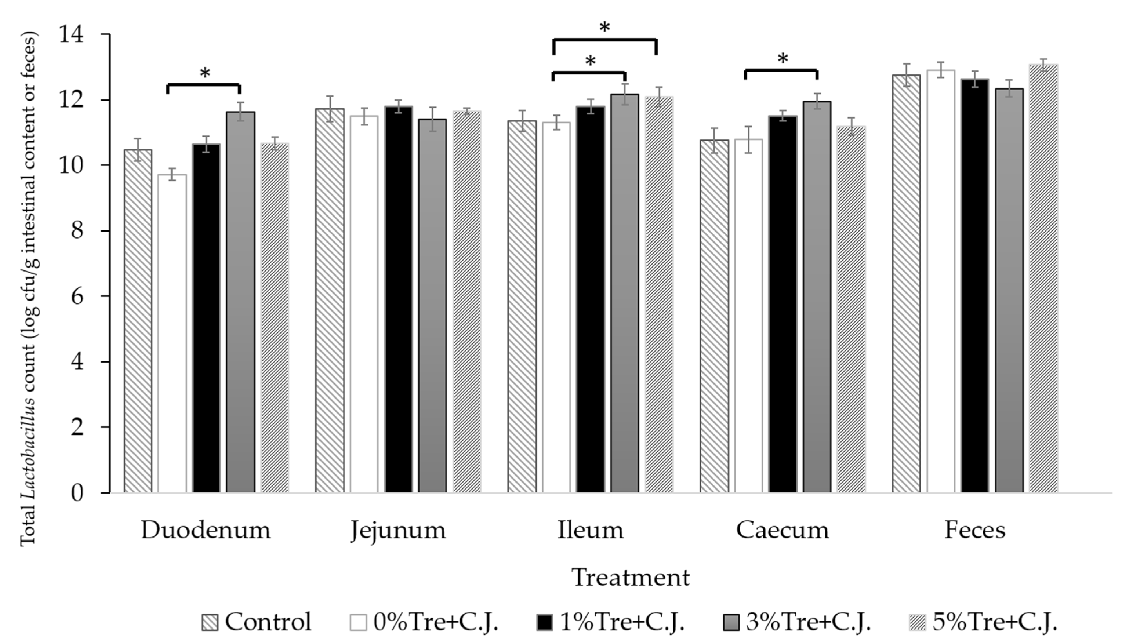 Vetsci 10 00466 g001