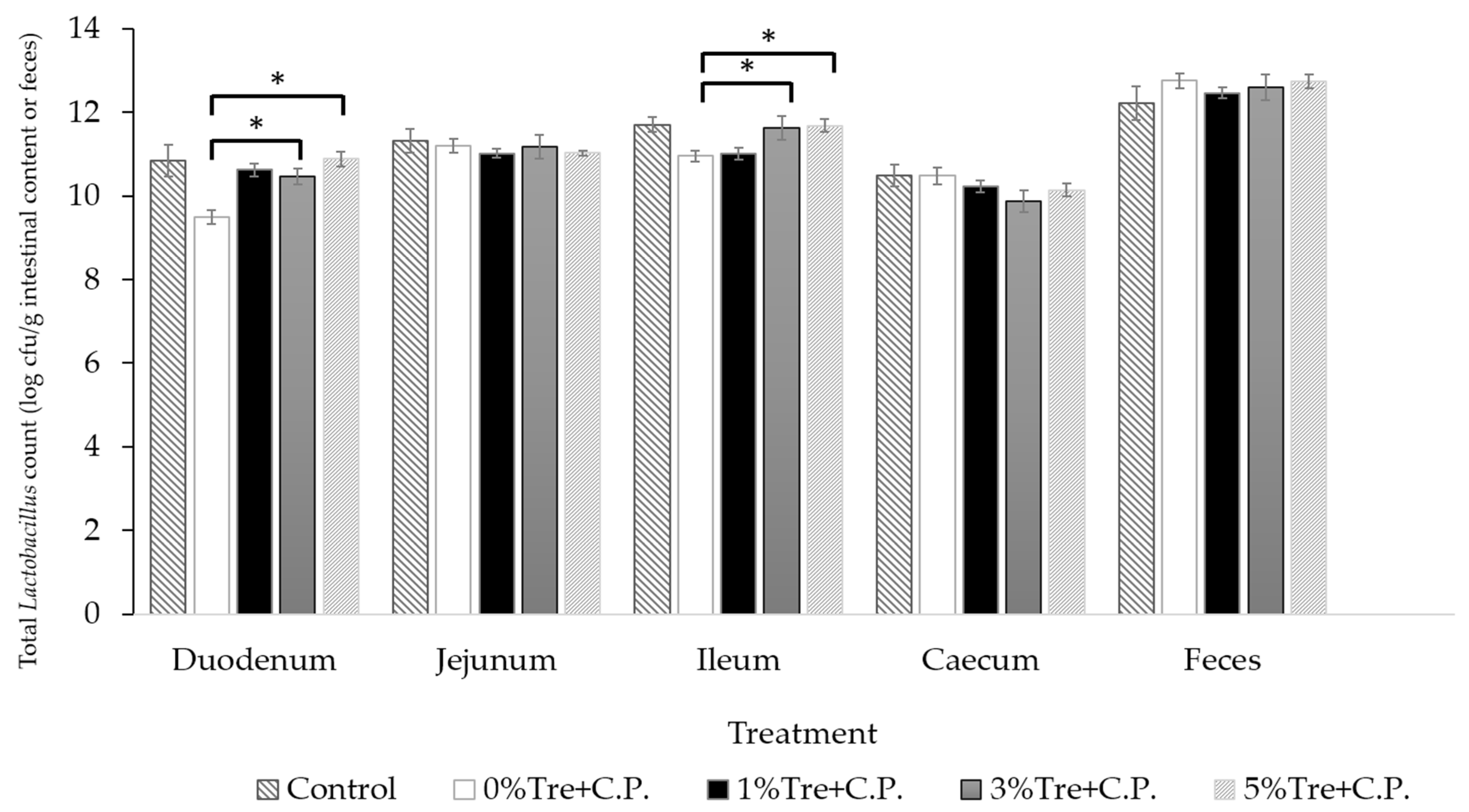 Vetsci 10 00466 g002