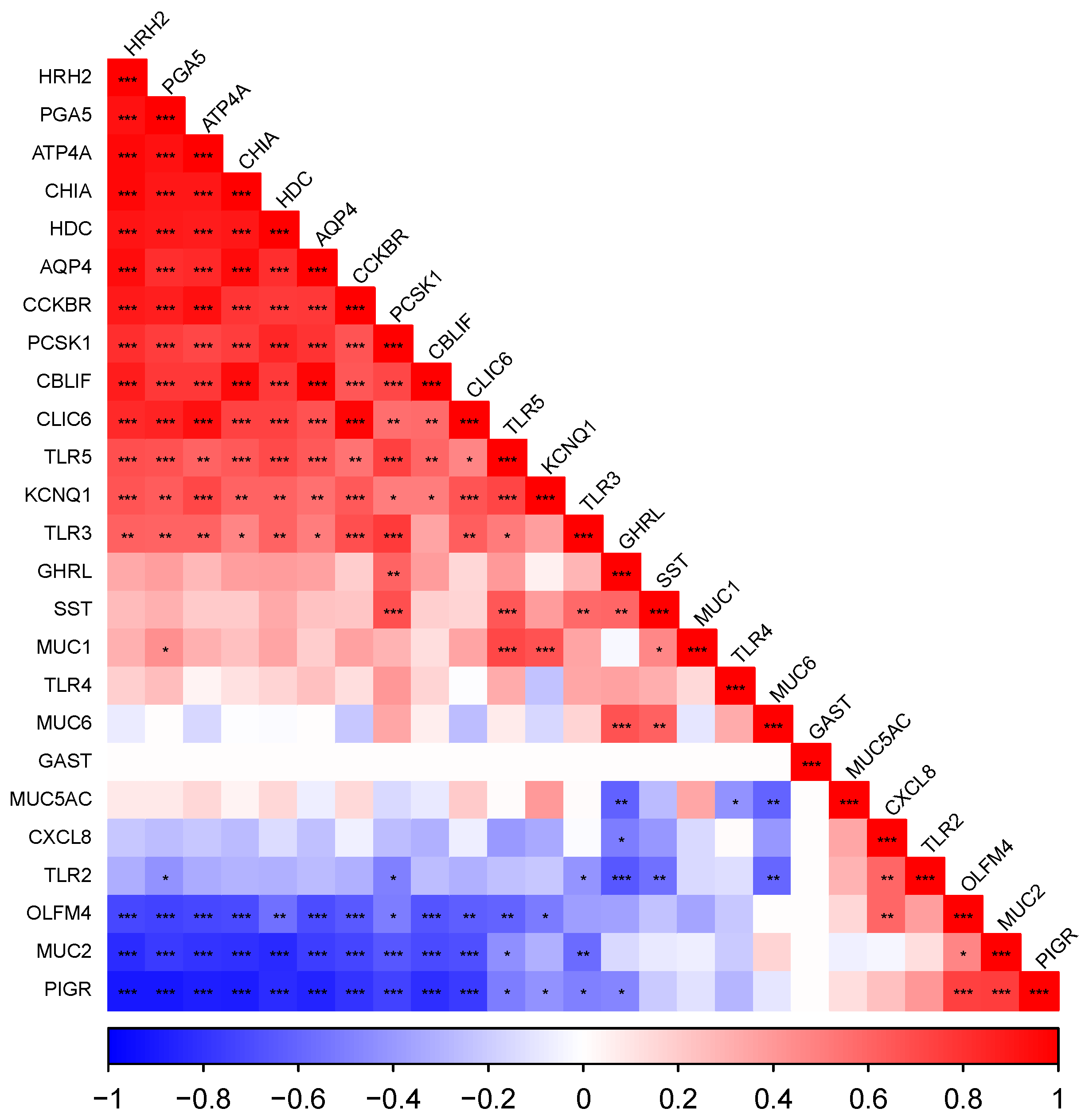 Vetsci 10 00473 g003 Vetsci 10 00473 g003