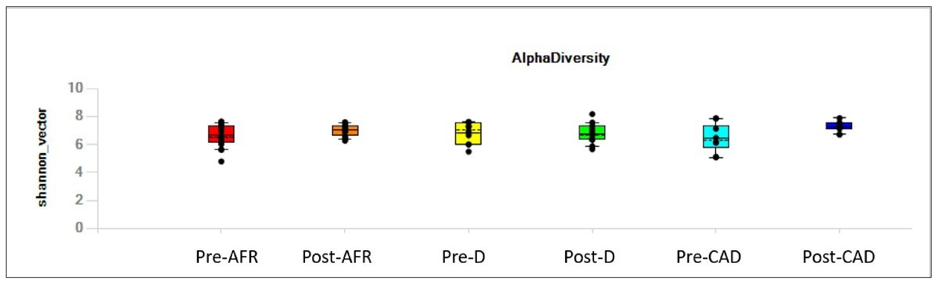Vetsci 10 00478 g001