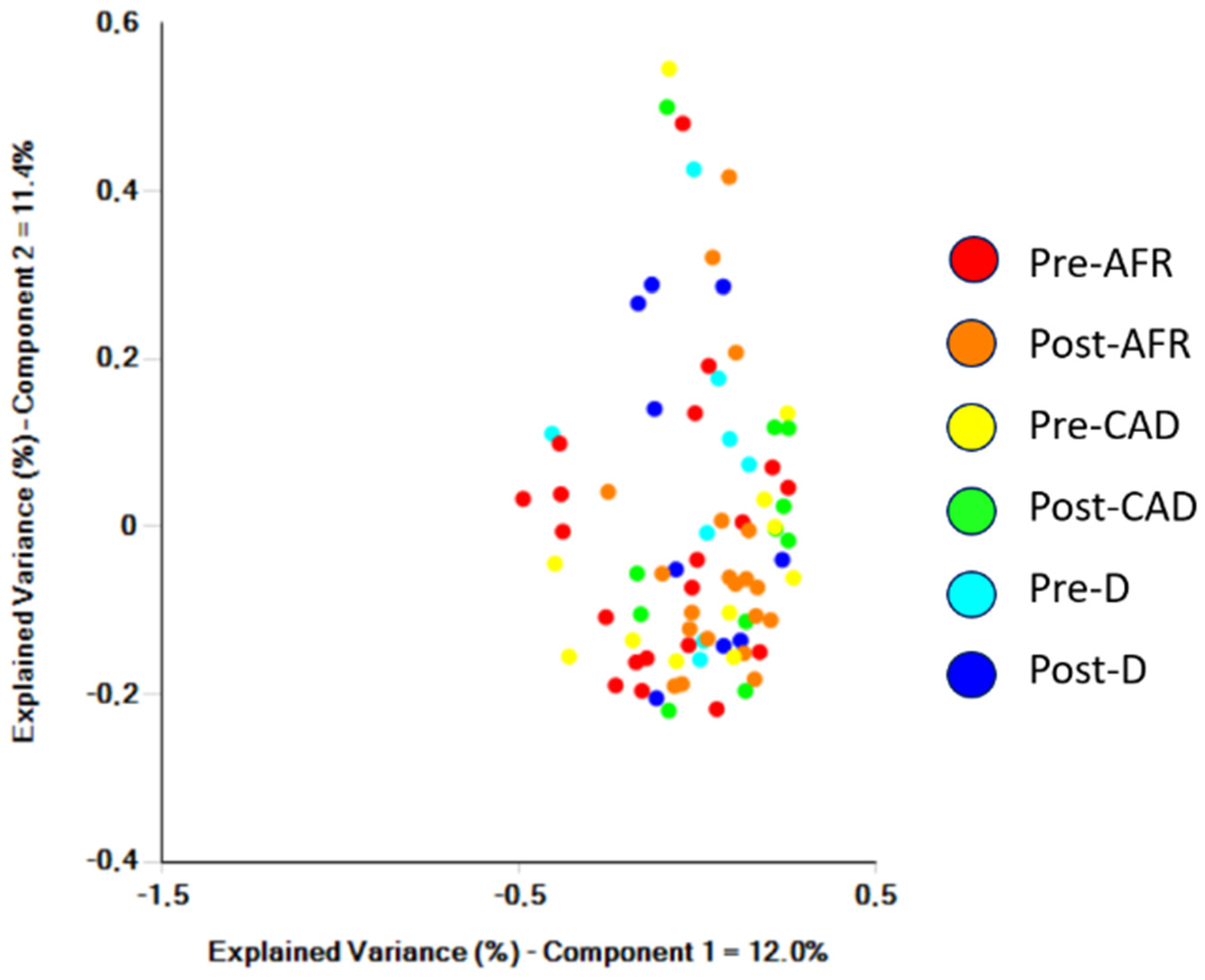 Vetsci 10 00478 g003