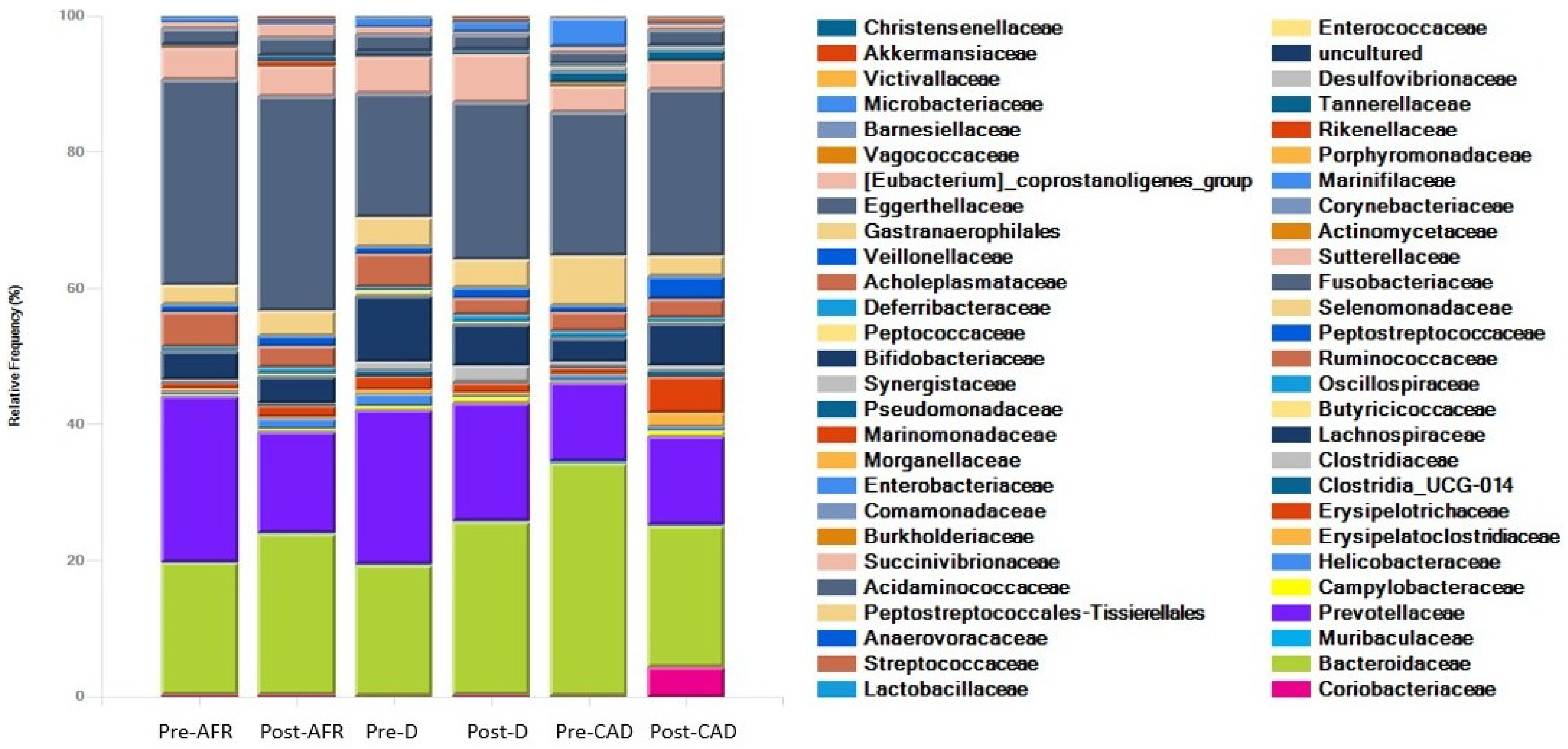 Vetsci 10 00478 g005