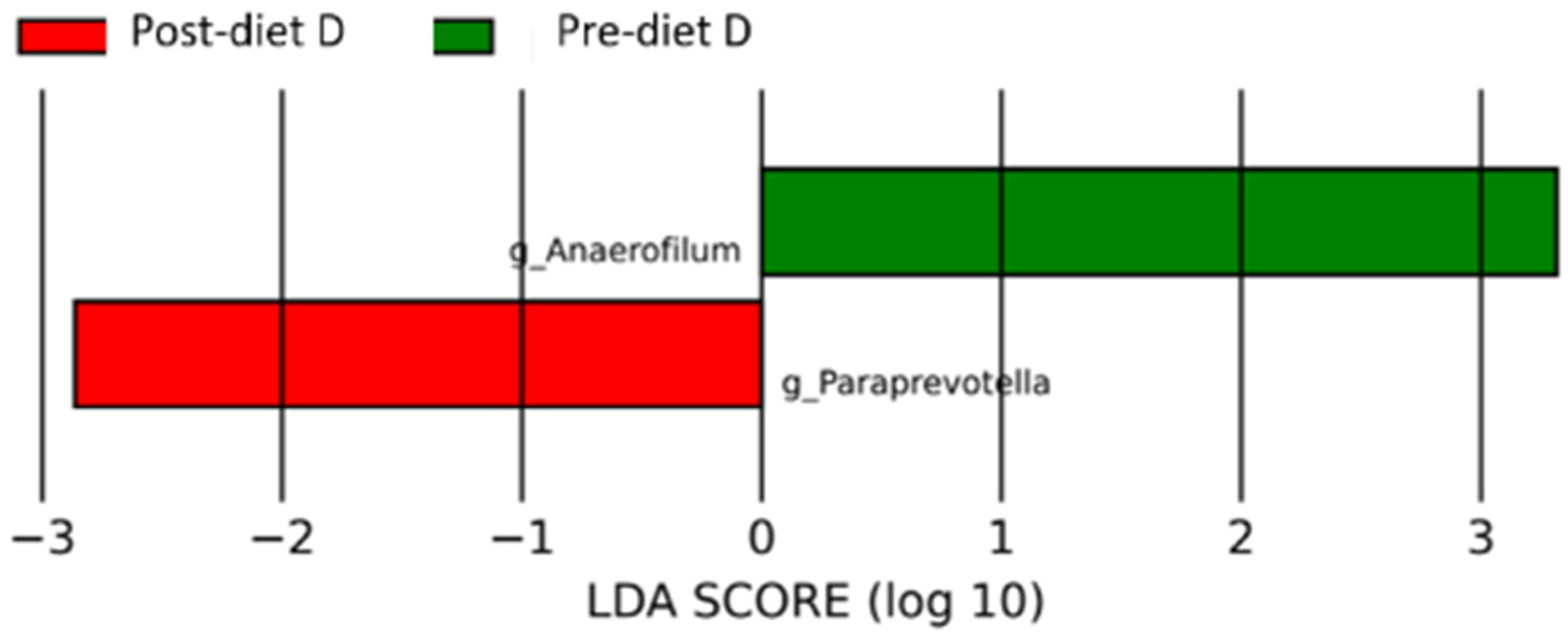 Vetsci 10 00478 g008
