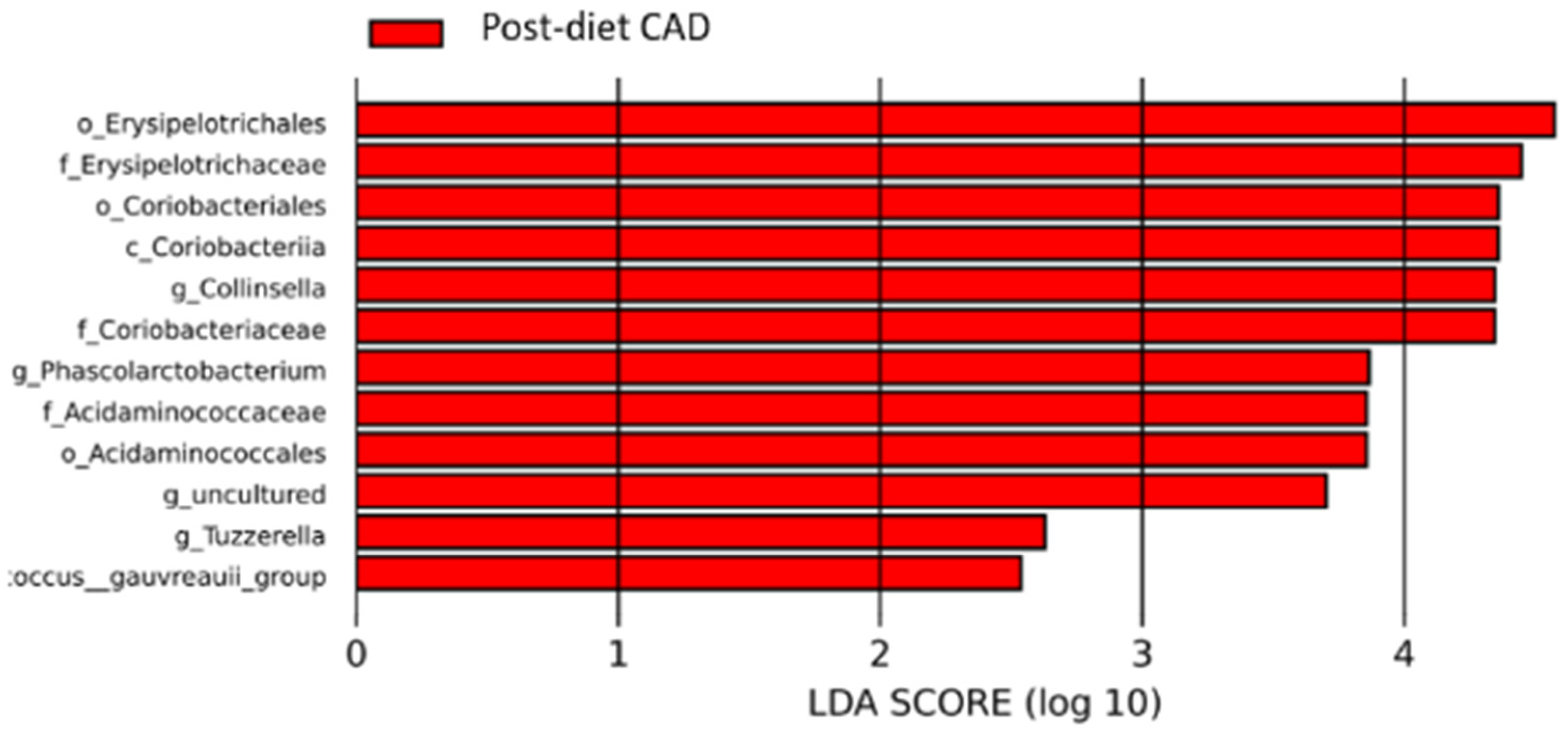 Vetsci 10 00478 g009