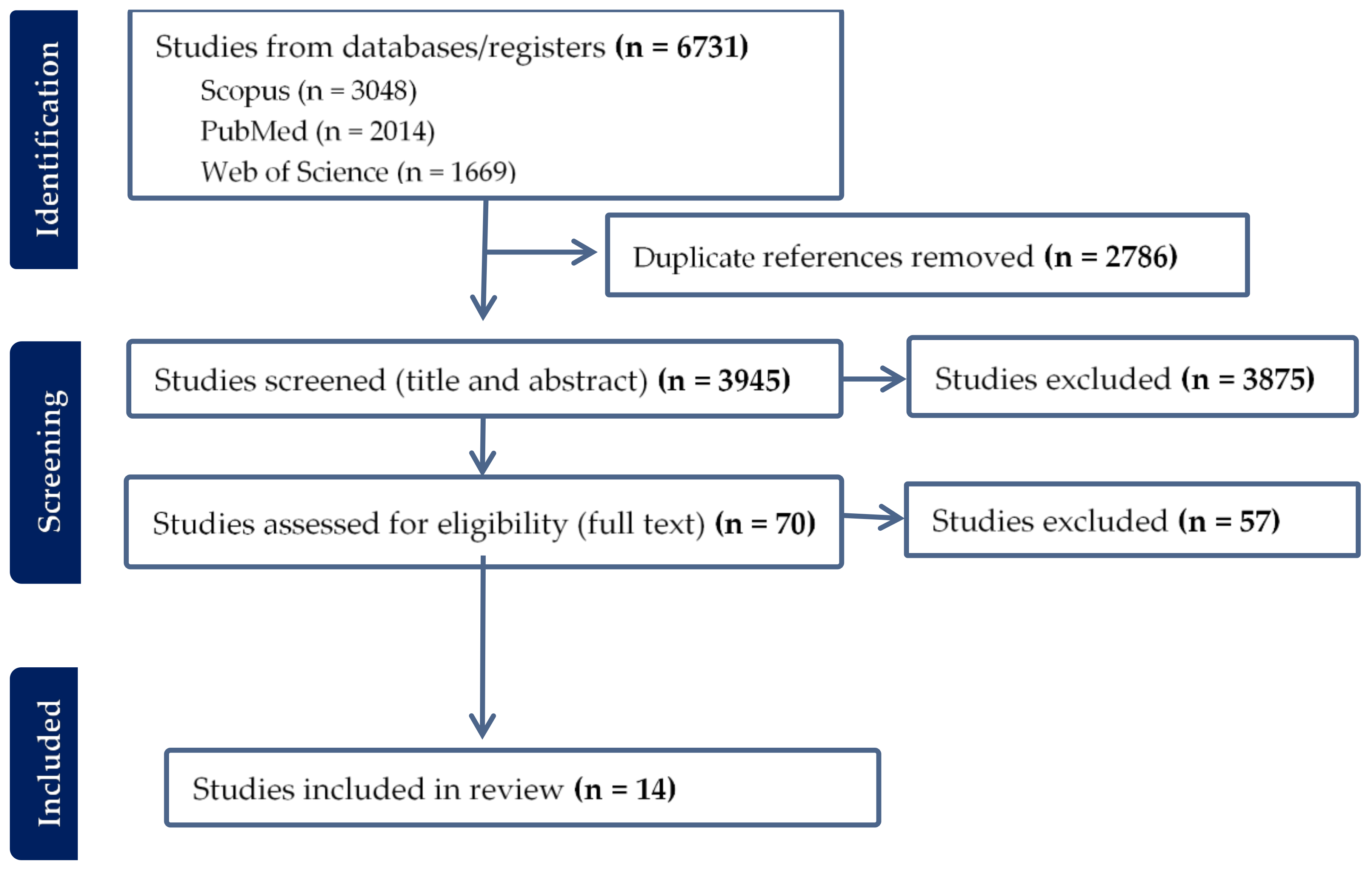 Vetsci 10 00479 g001 Vetsci 10 00479 g001