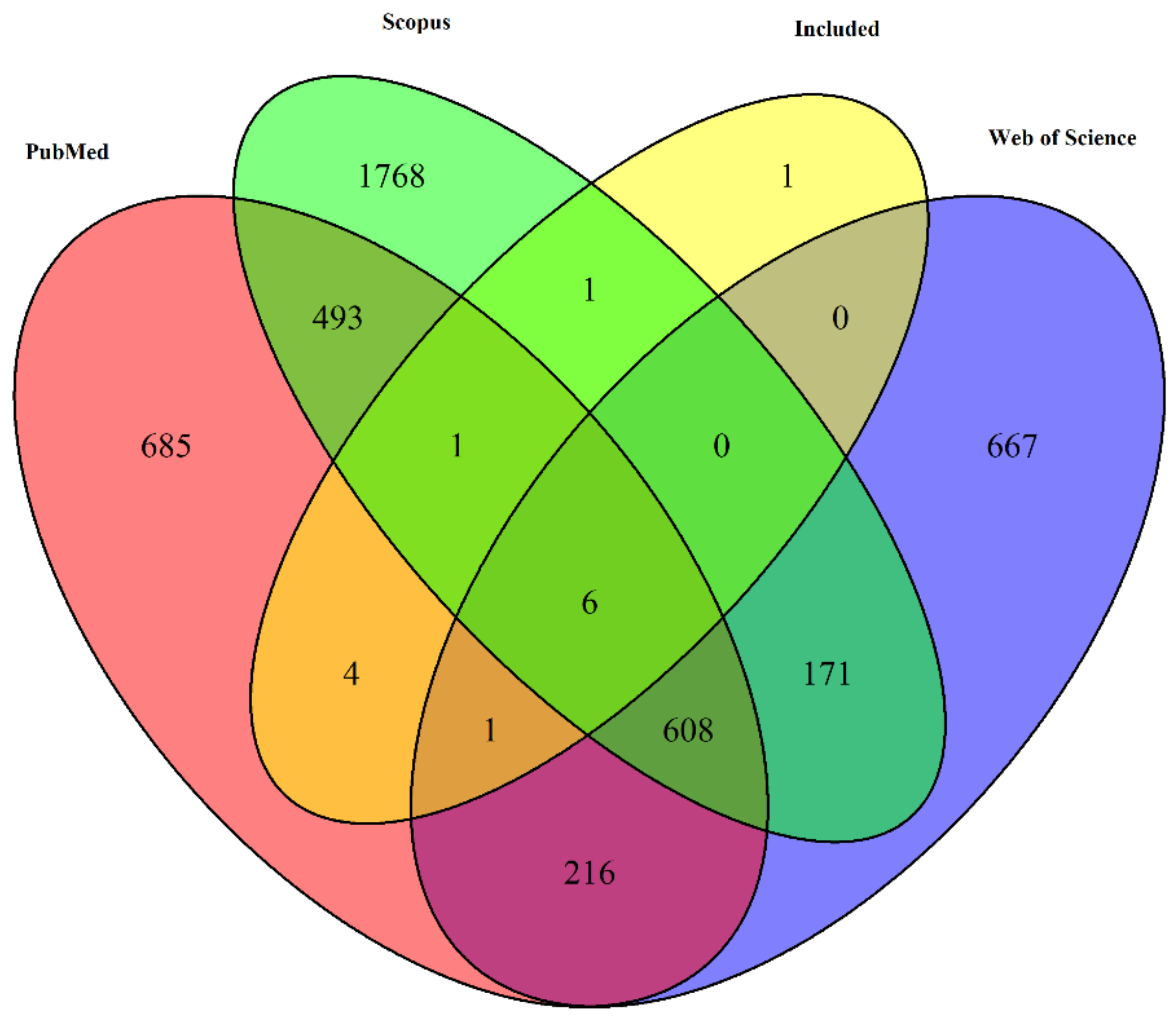 Vetsci 10 00479 g002 Vetsci 10 00479 g002