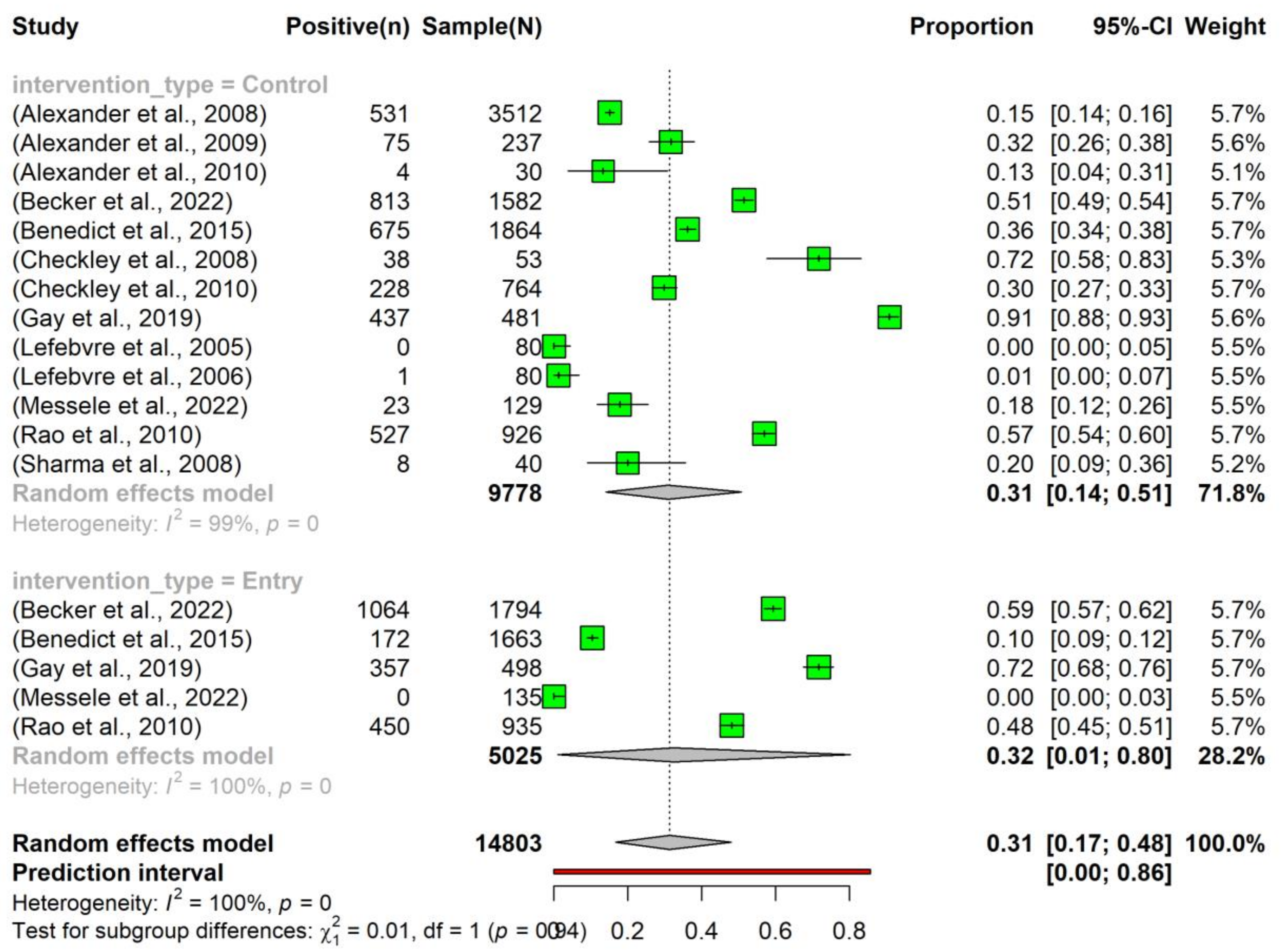 Vetsci 10 00479 g003 Vetsci 10 00479 g003