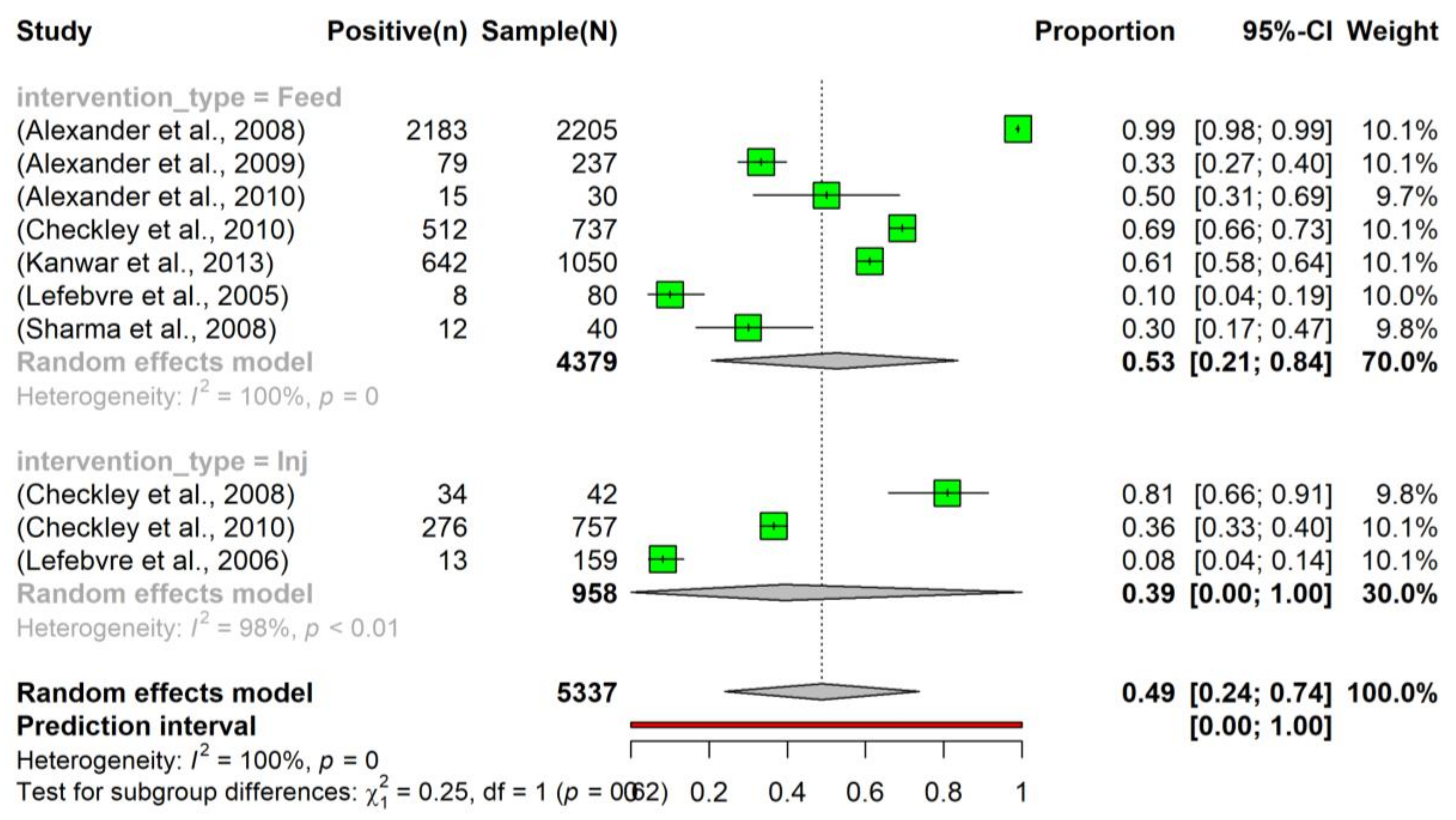 Vetsci 10 00479 g004 Vetsci 10 00479 g004