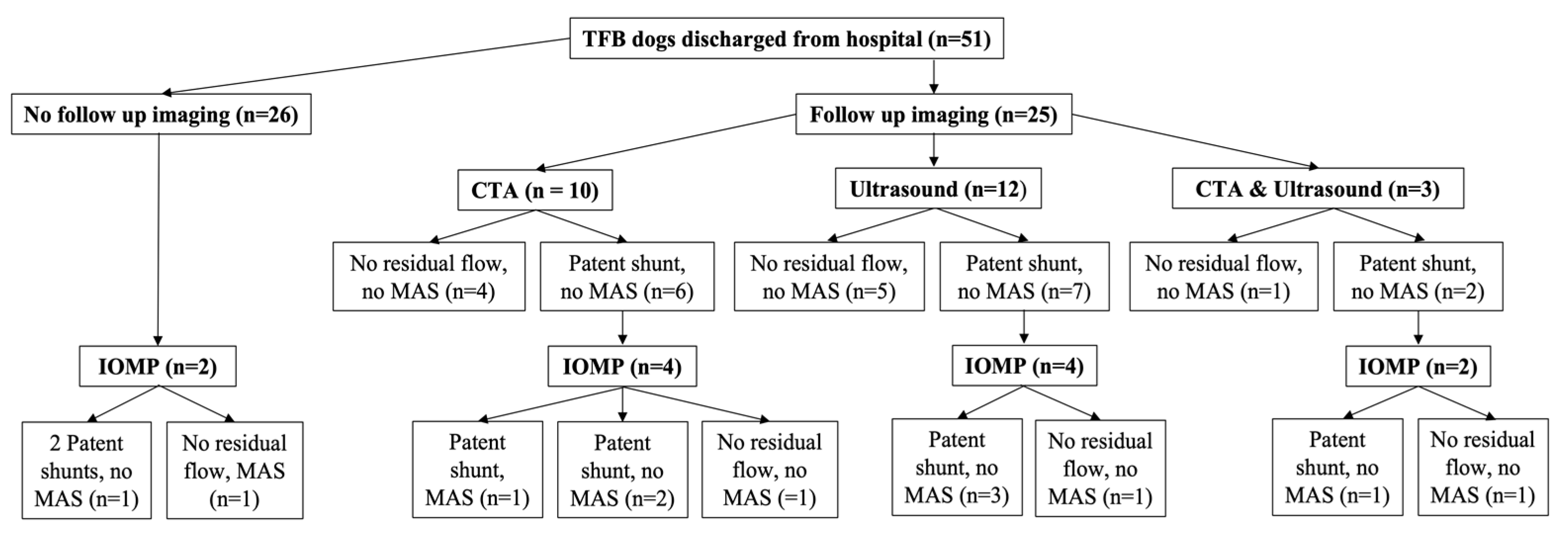 Vetsci 10 00480 g003