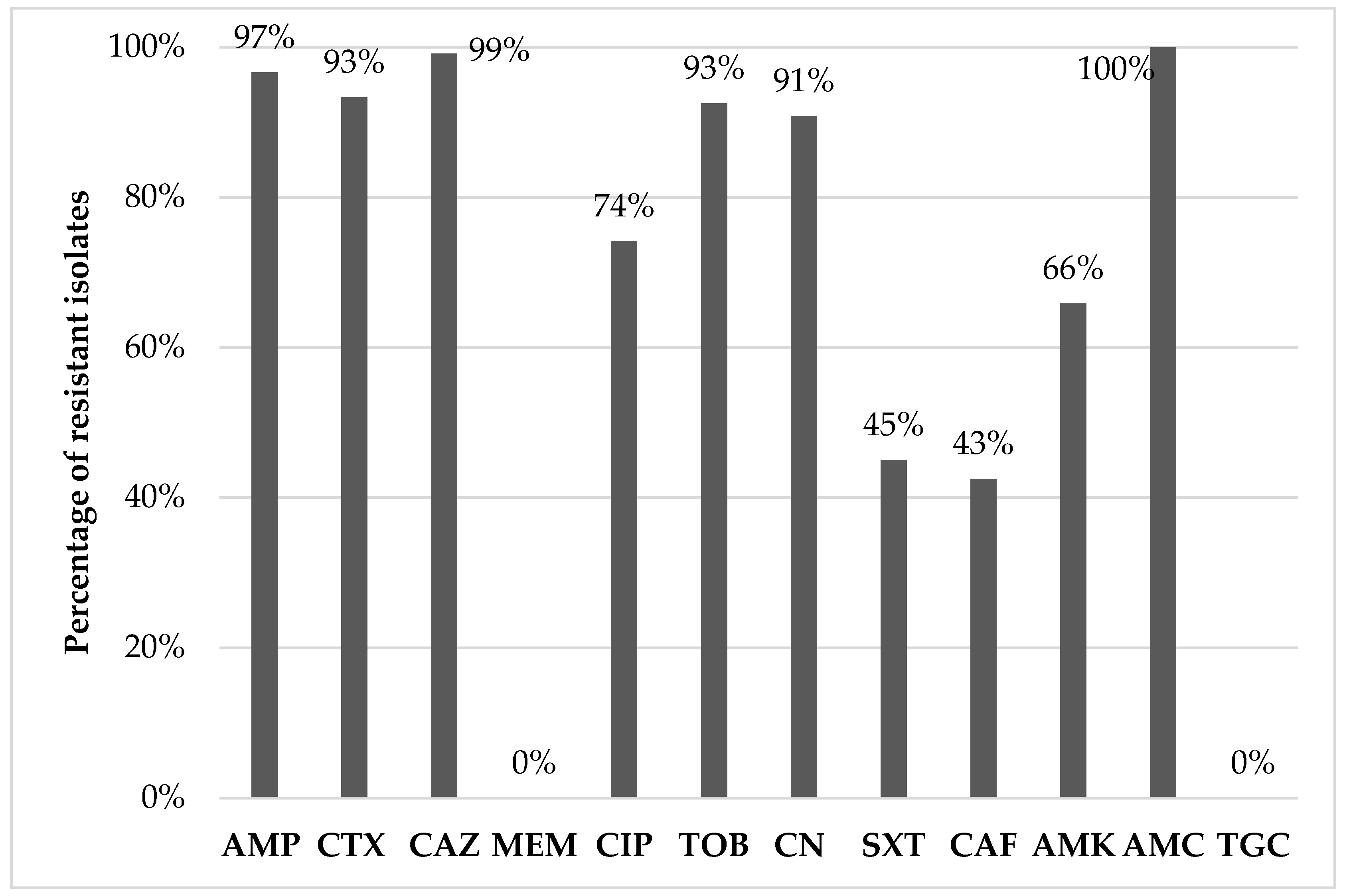 Vetsci 10 00487 g001