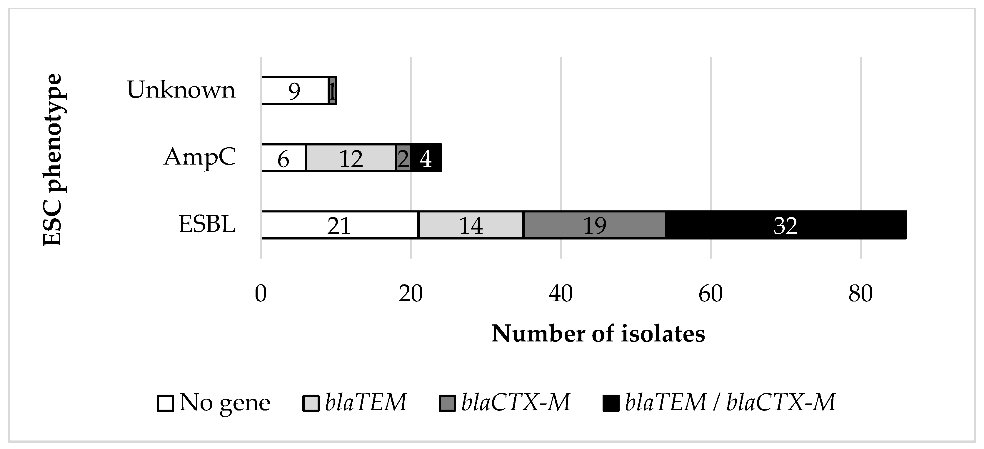 Vetsci 10 00487 g002