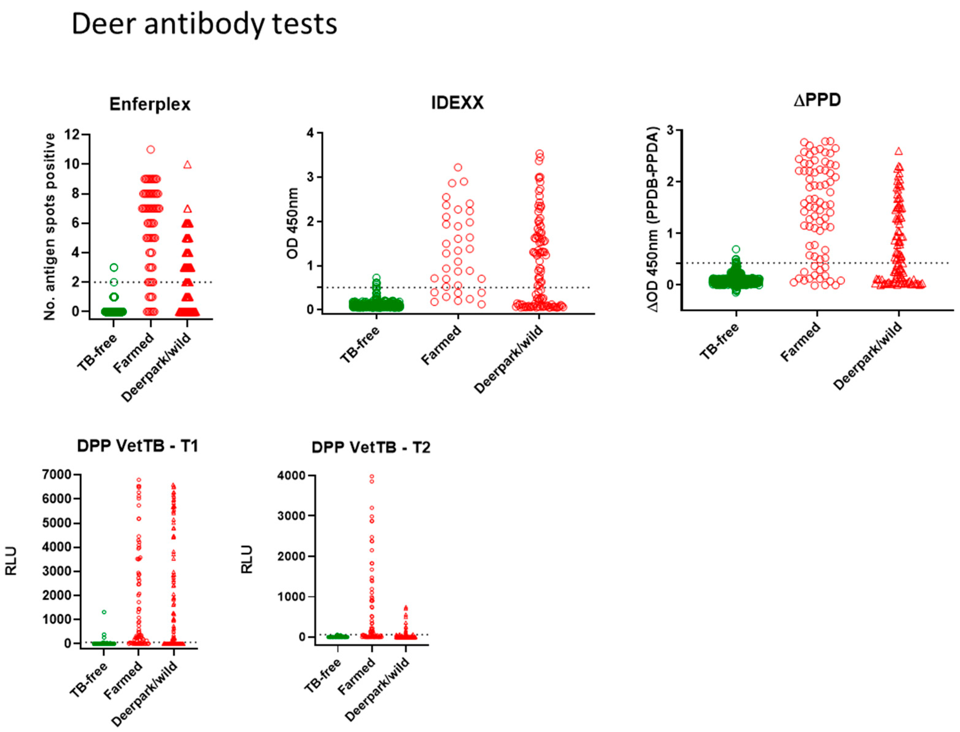 Vetsci 10 00489 g001