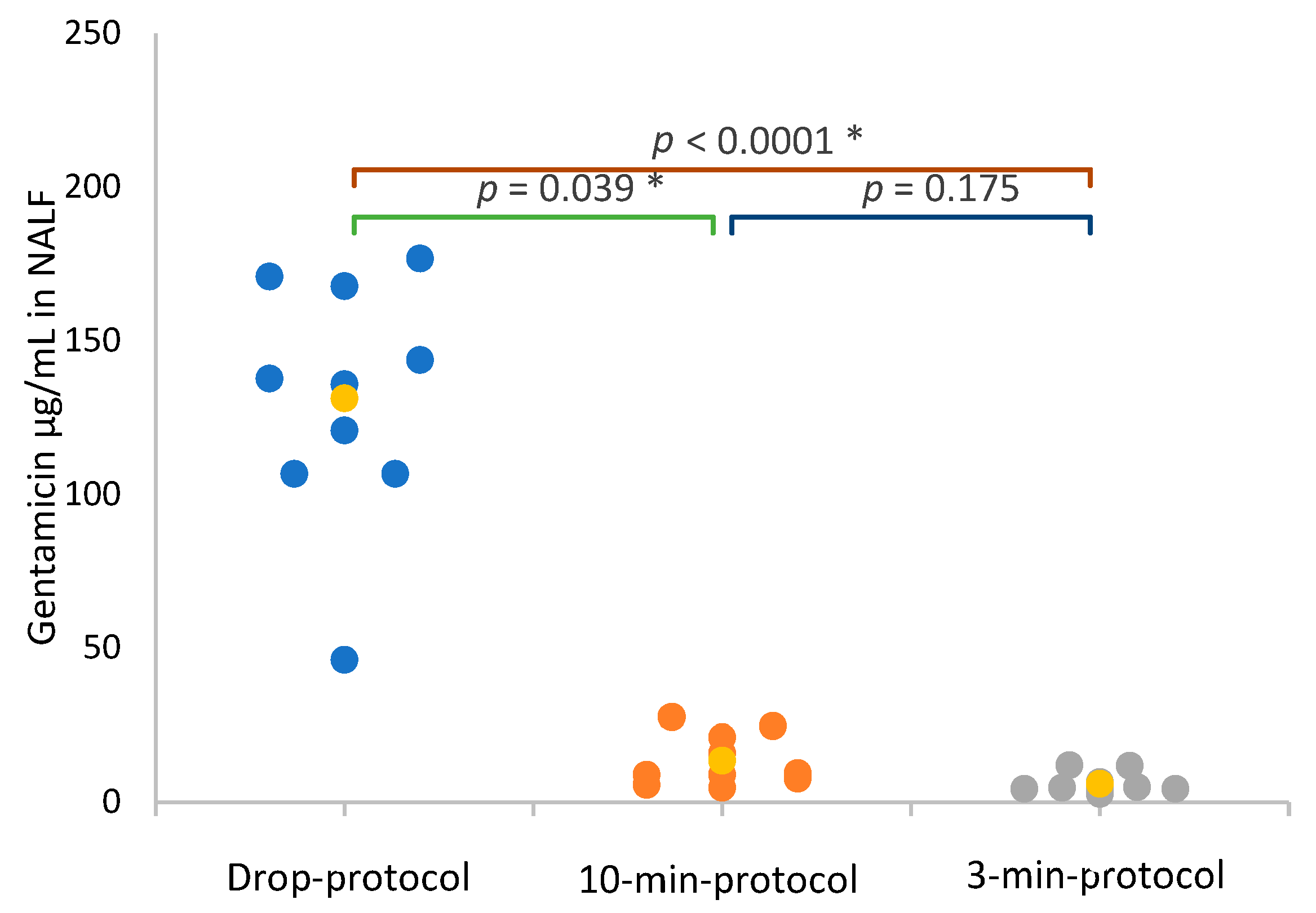 Vetsci 10 00490 g003