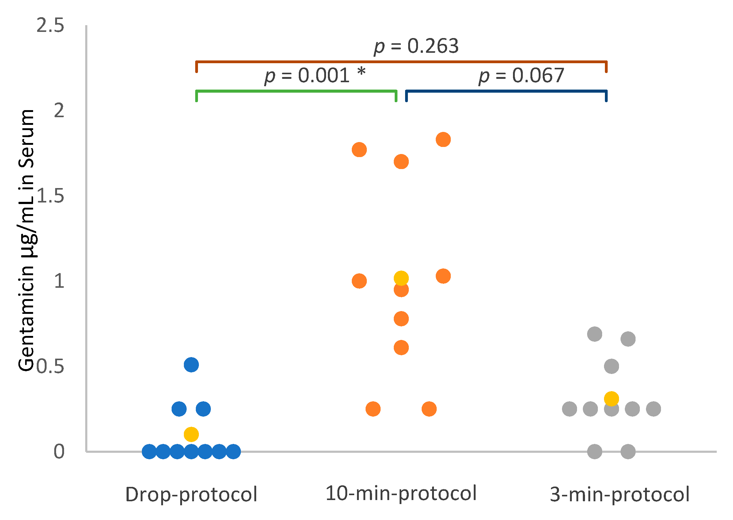 Vetsci 10 00490 g004