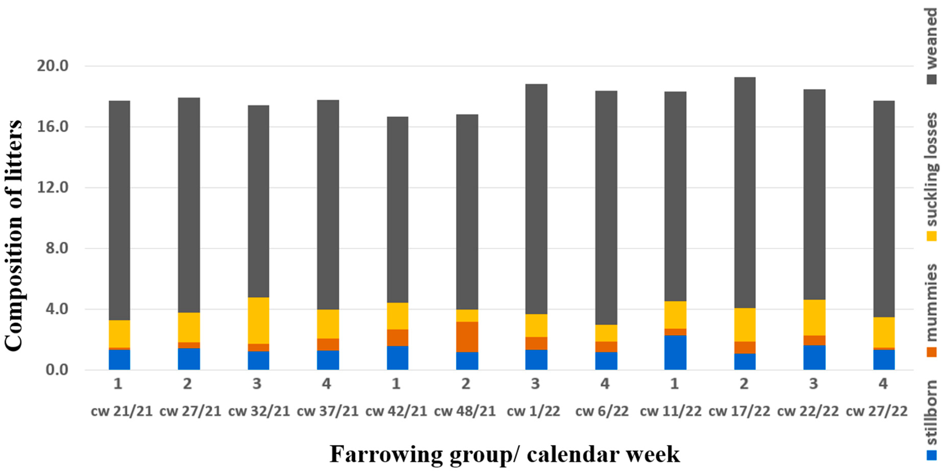 Vetsci 10 00494 g002