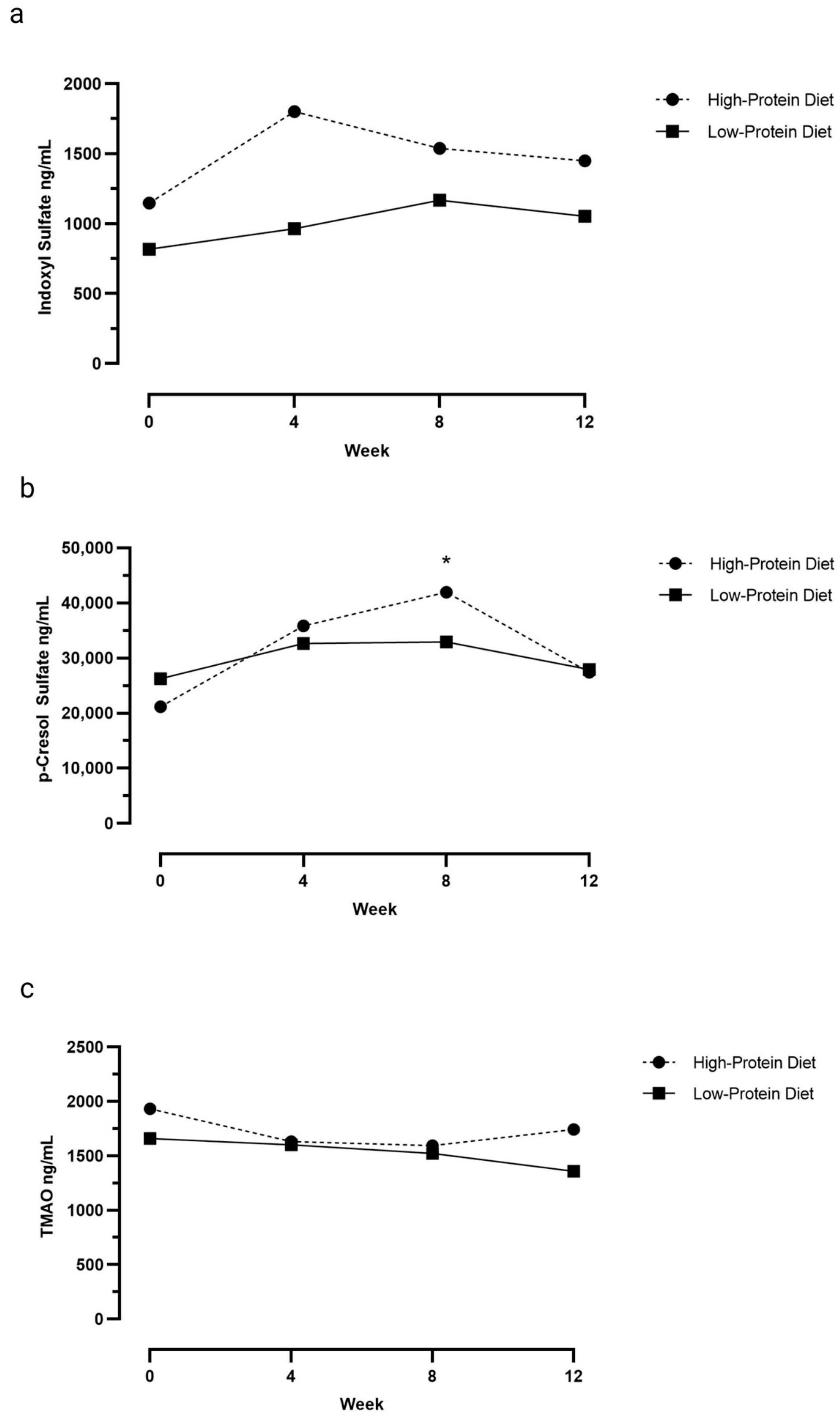 Vetsci 10 00497 g001 Vetsci 10 00497 g001
