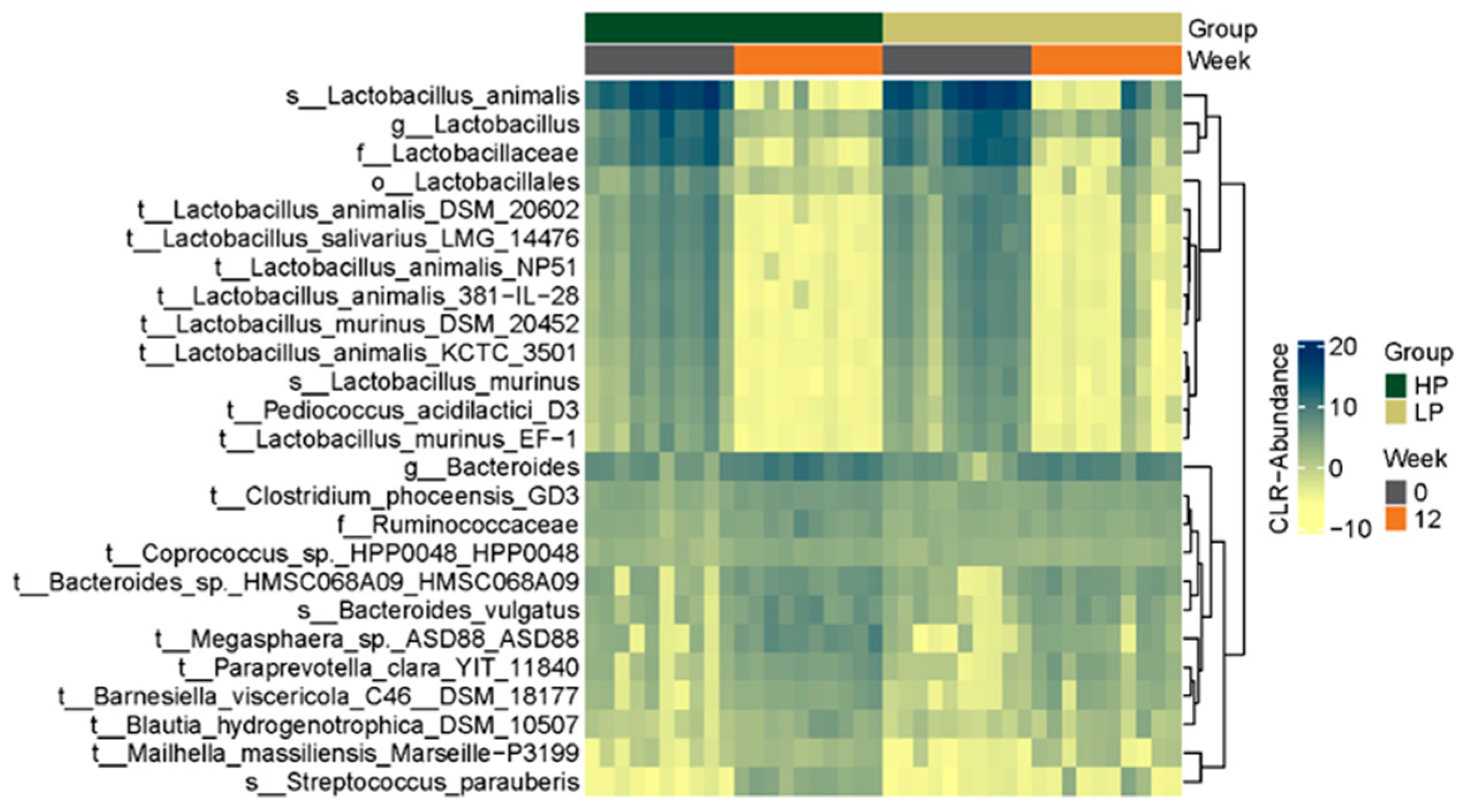 Vetsci 10 00497 g003 Vetsci 10 00497 g003