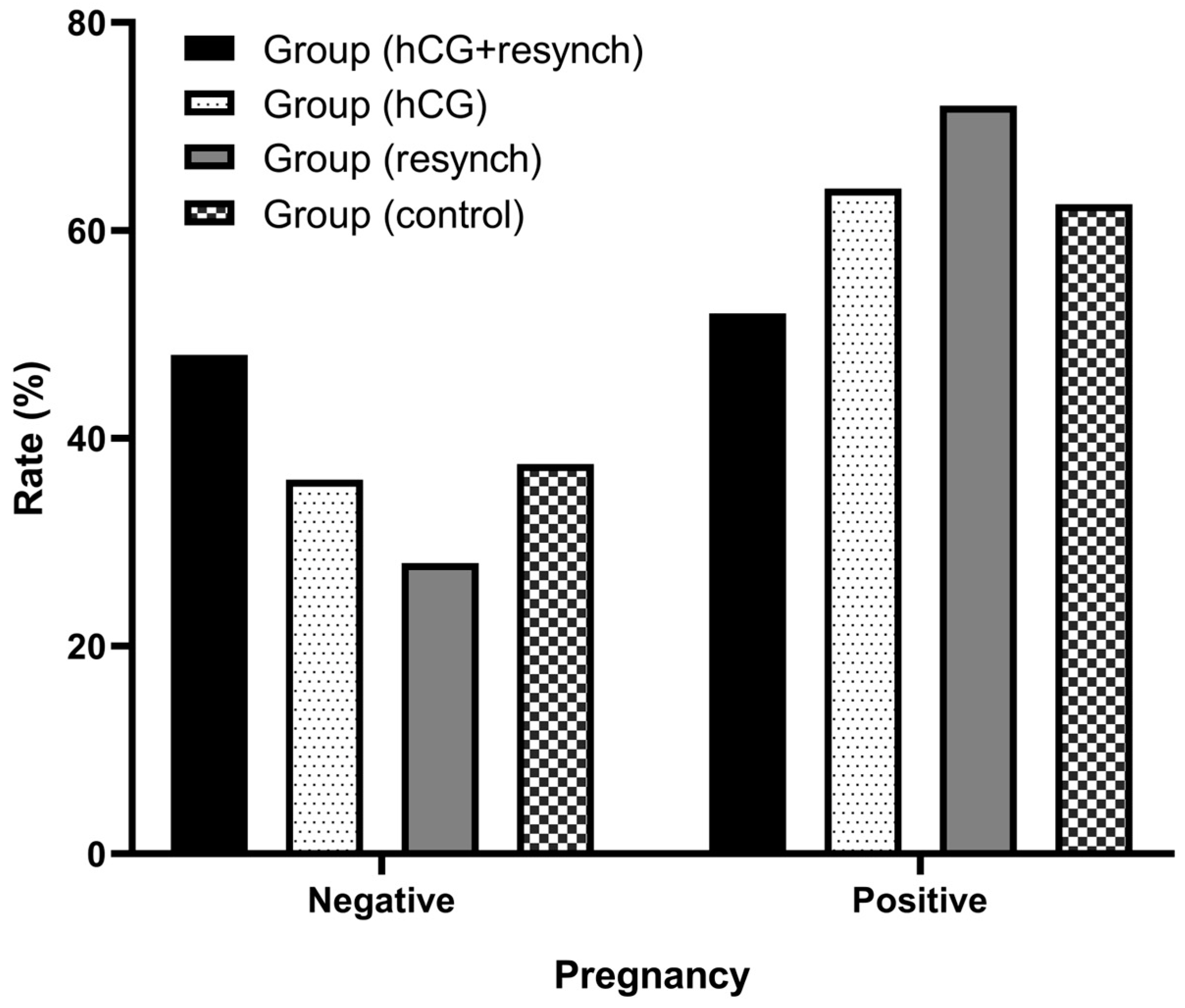 Vetsci 10 00499 g003