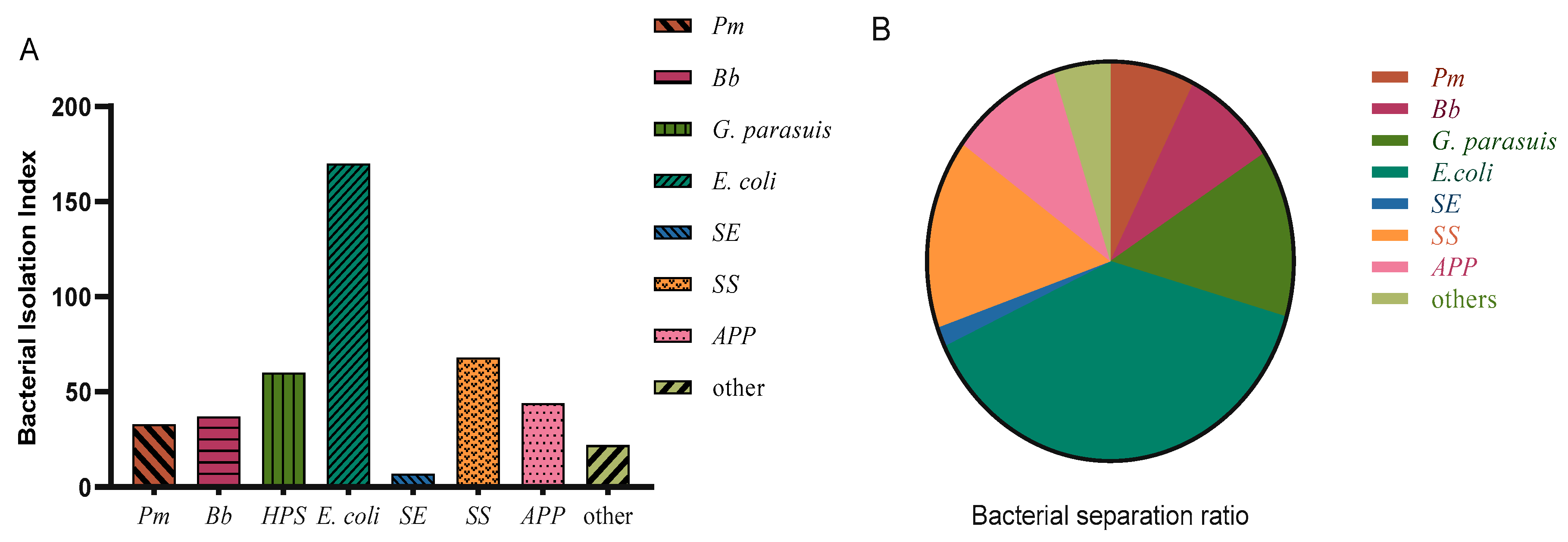 Vetsci 10 00502 g001