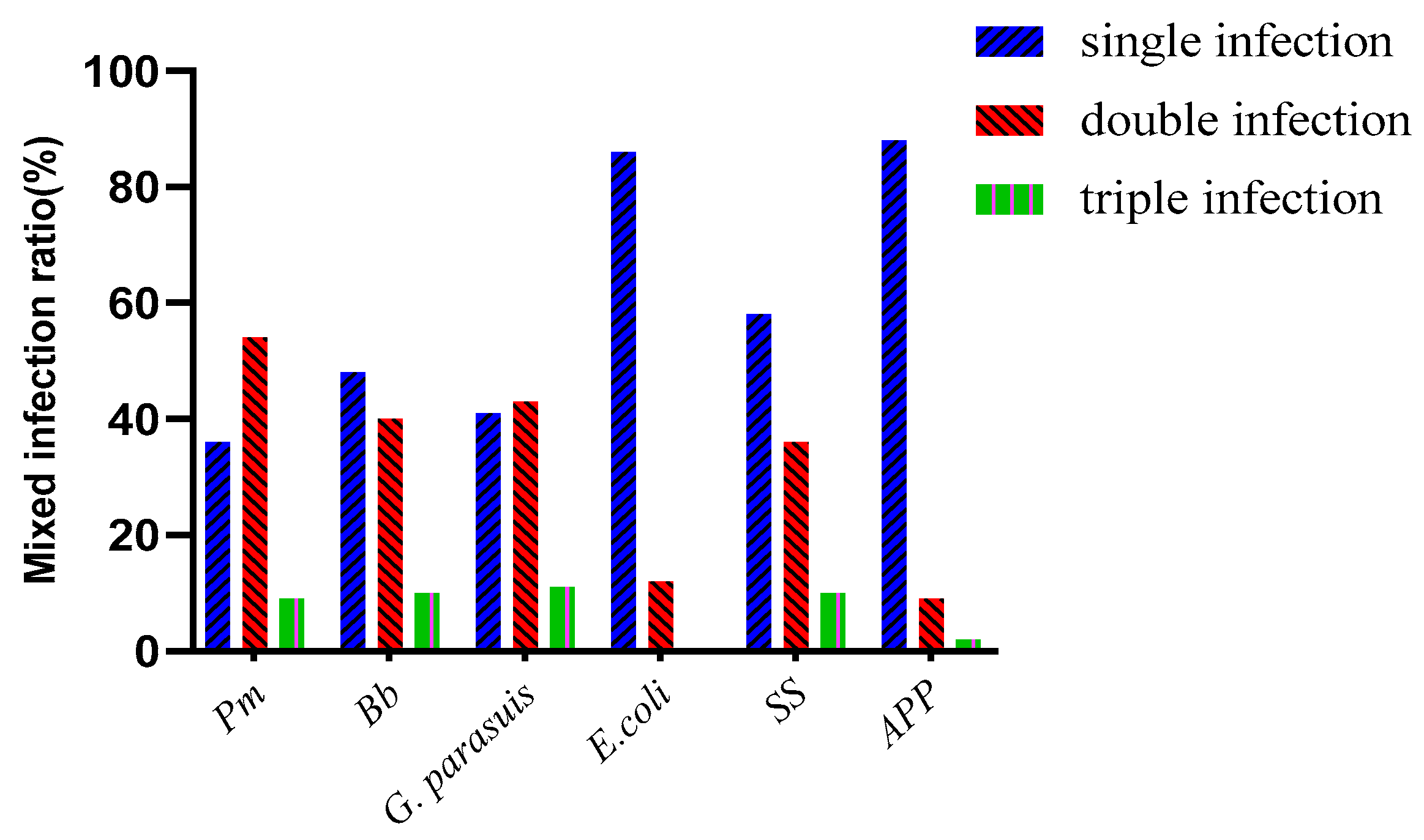 Vetsci 10 00502 g002