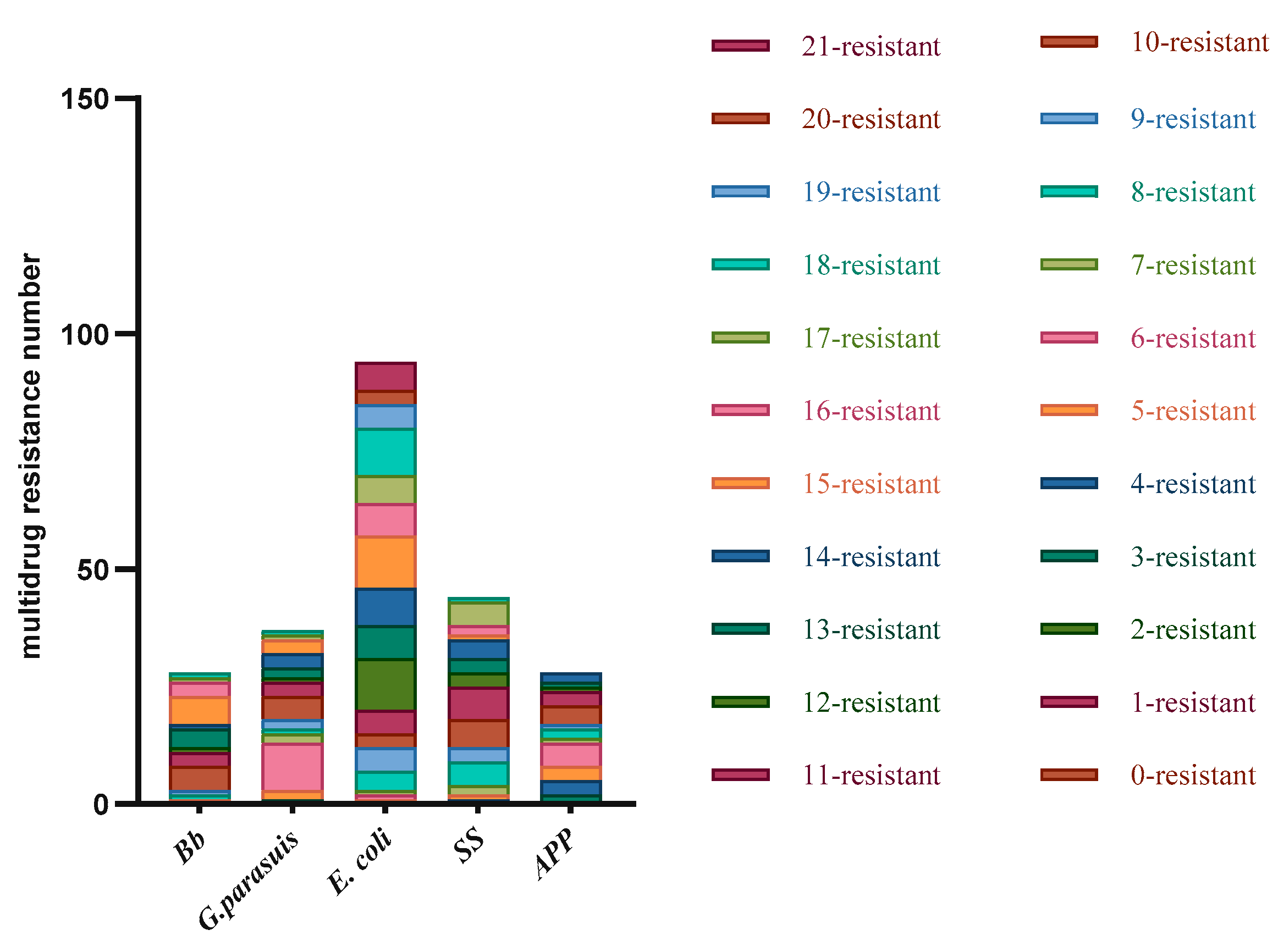 Vetsci 10 00502 g003