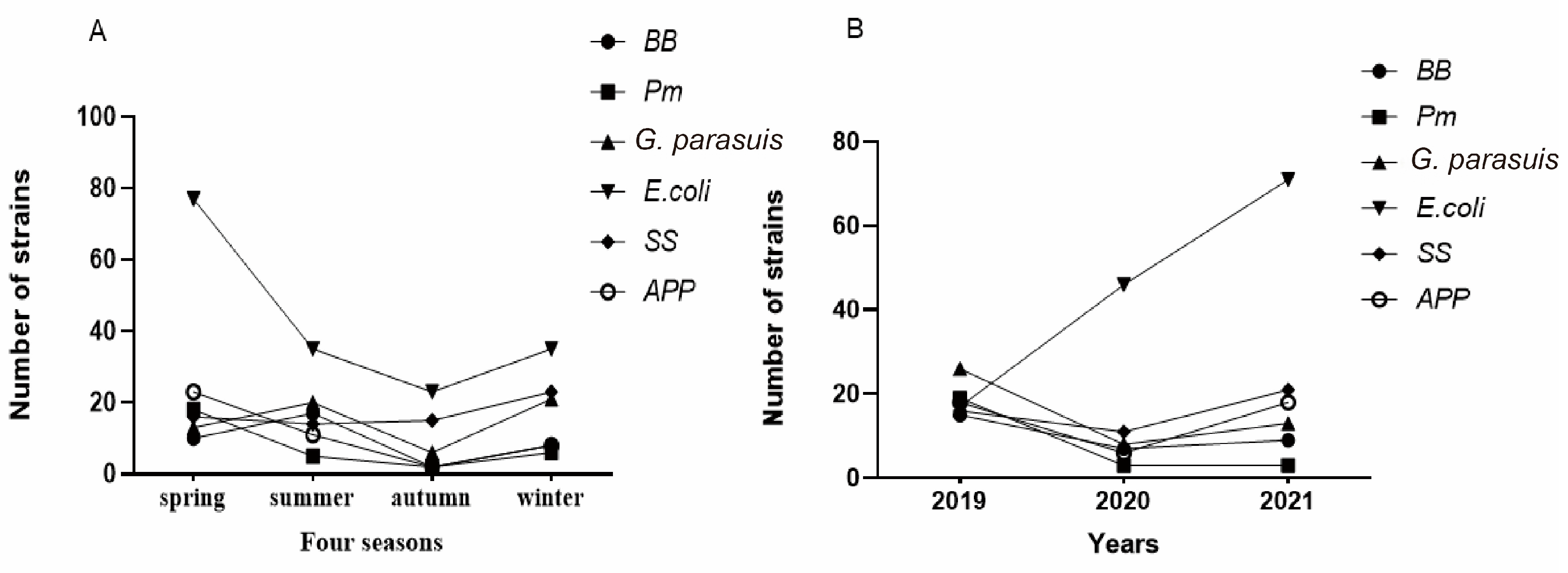 Vetsci 10 00502 g005