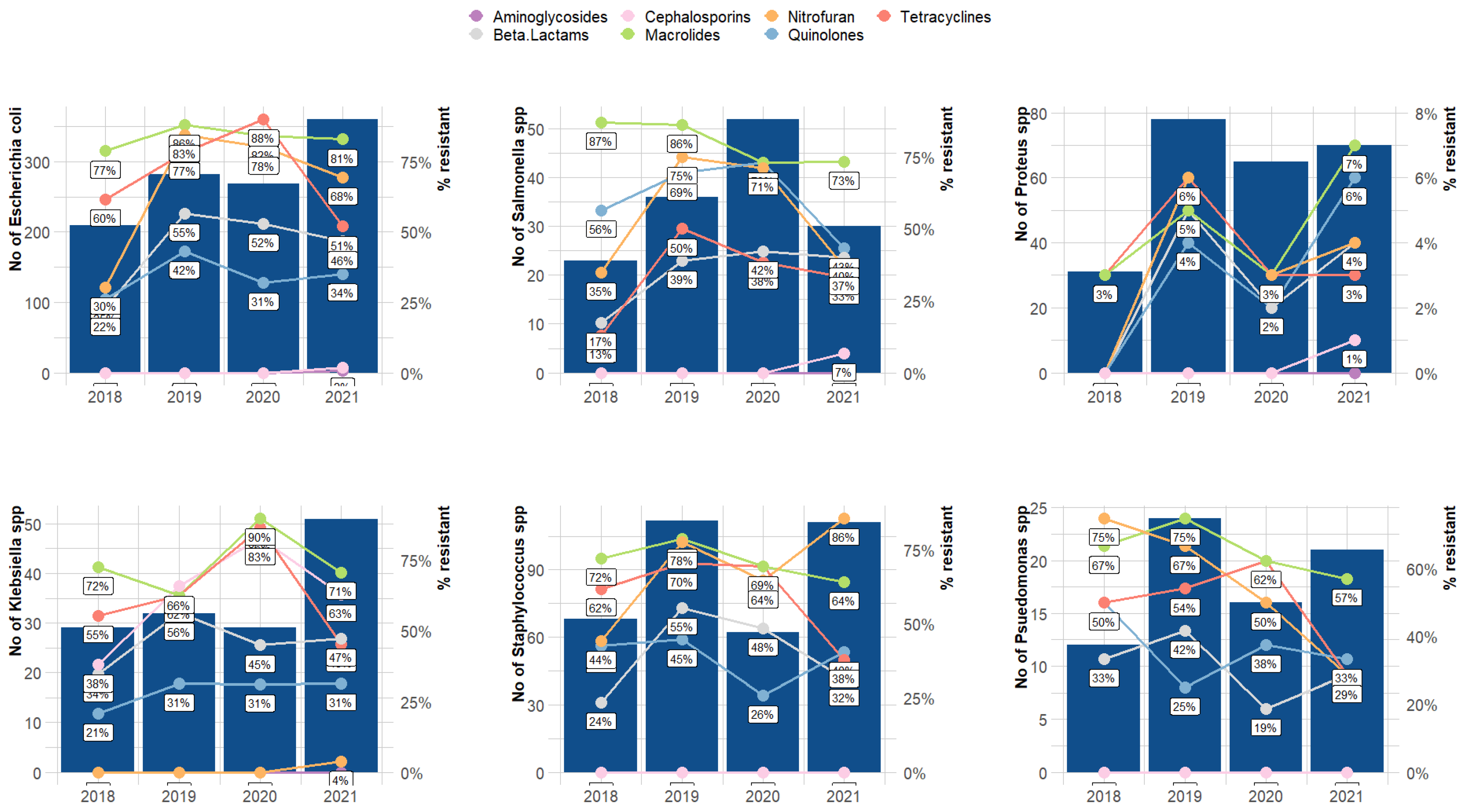 Vetsci 10 00505 g004 Vetsci 10 00505 g004