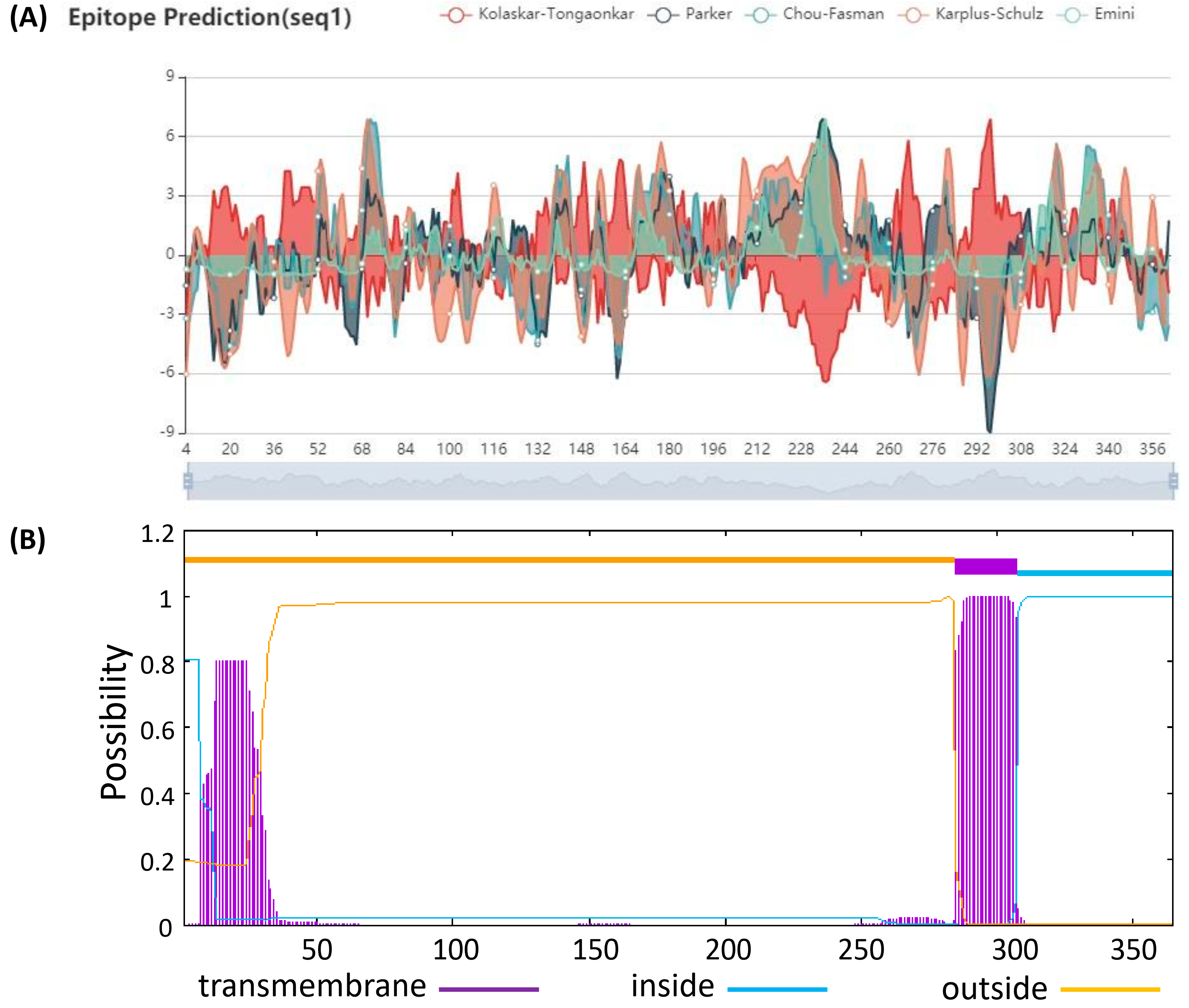 Vetsci 10 00506 g001 Vetsci 10 00506 g001