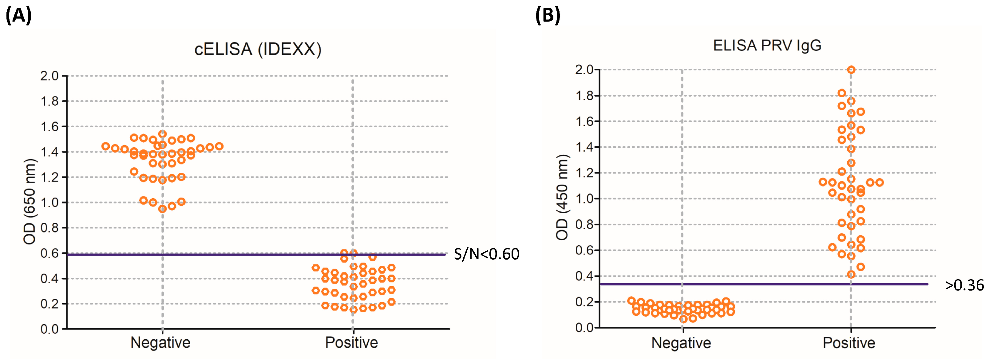 Vetsci 10 00506 g006 Vetsci 10 00506 g006