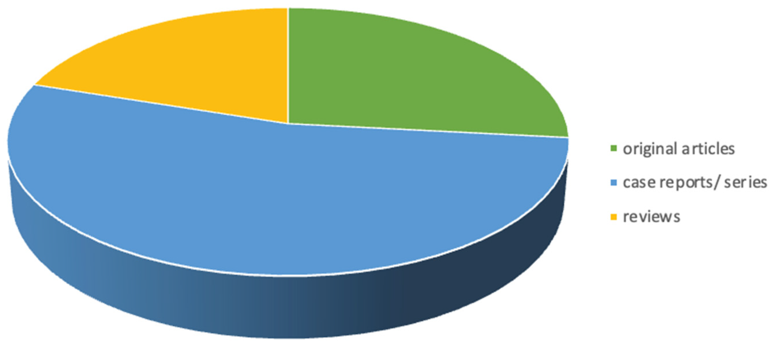 Vetsci 10 00507 g001