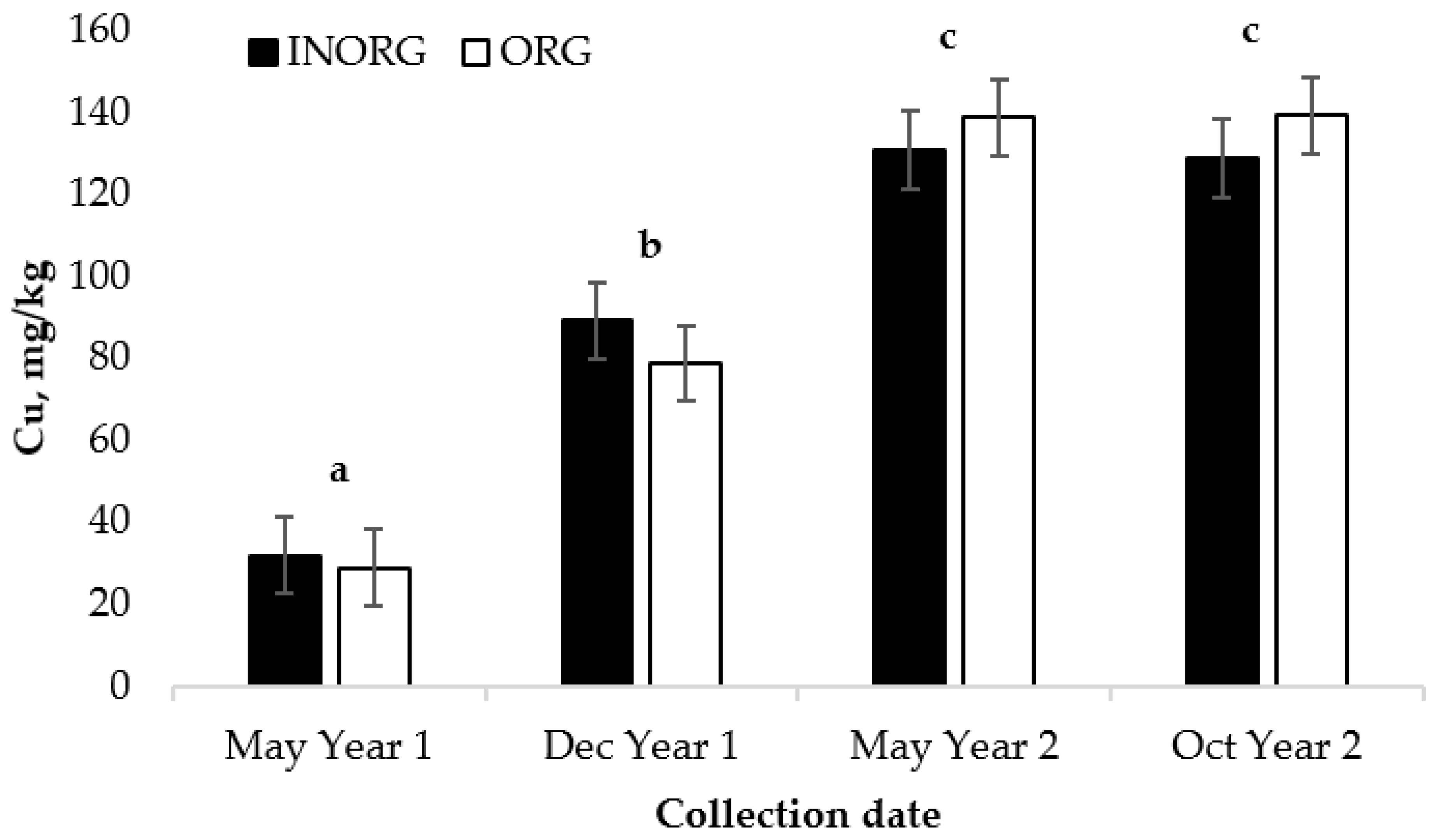 Vetsci 10 00511 g004