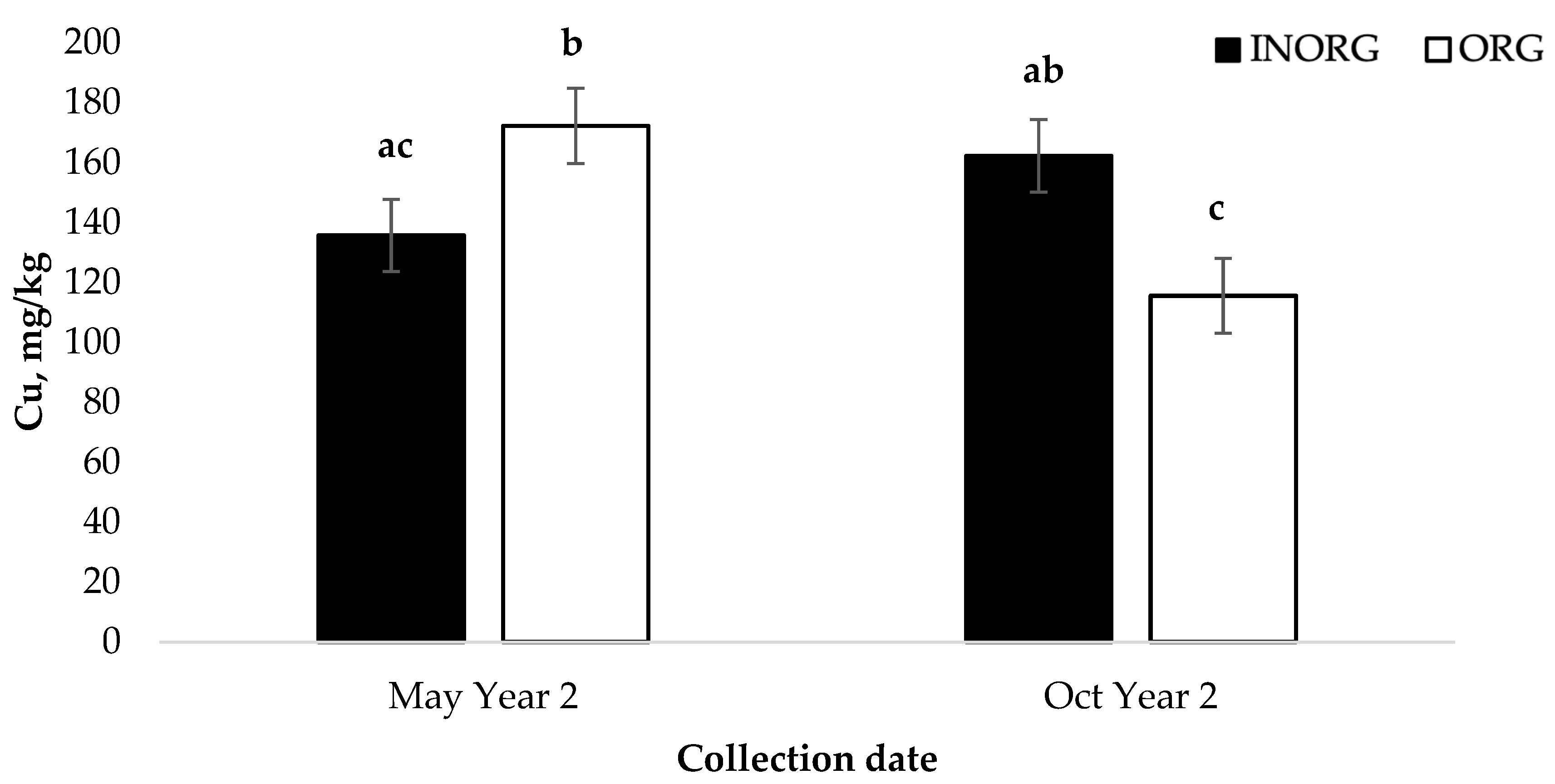 Vetsci 10 00511 g007