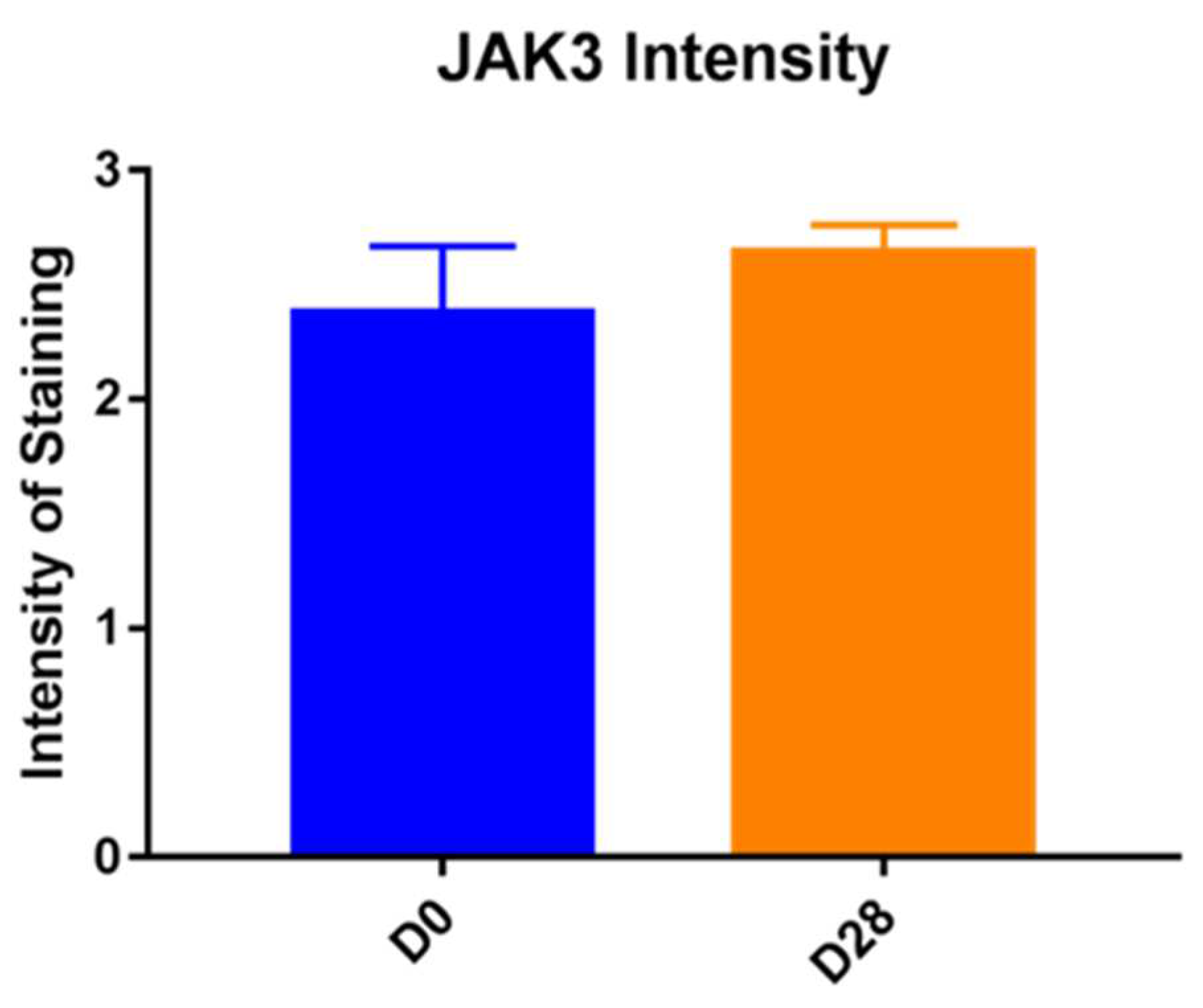 Vetsci 10 00512 g005