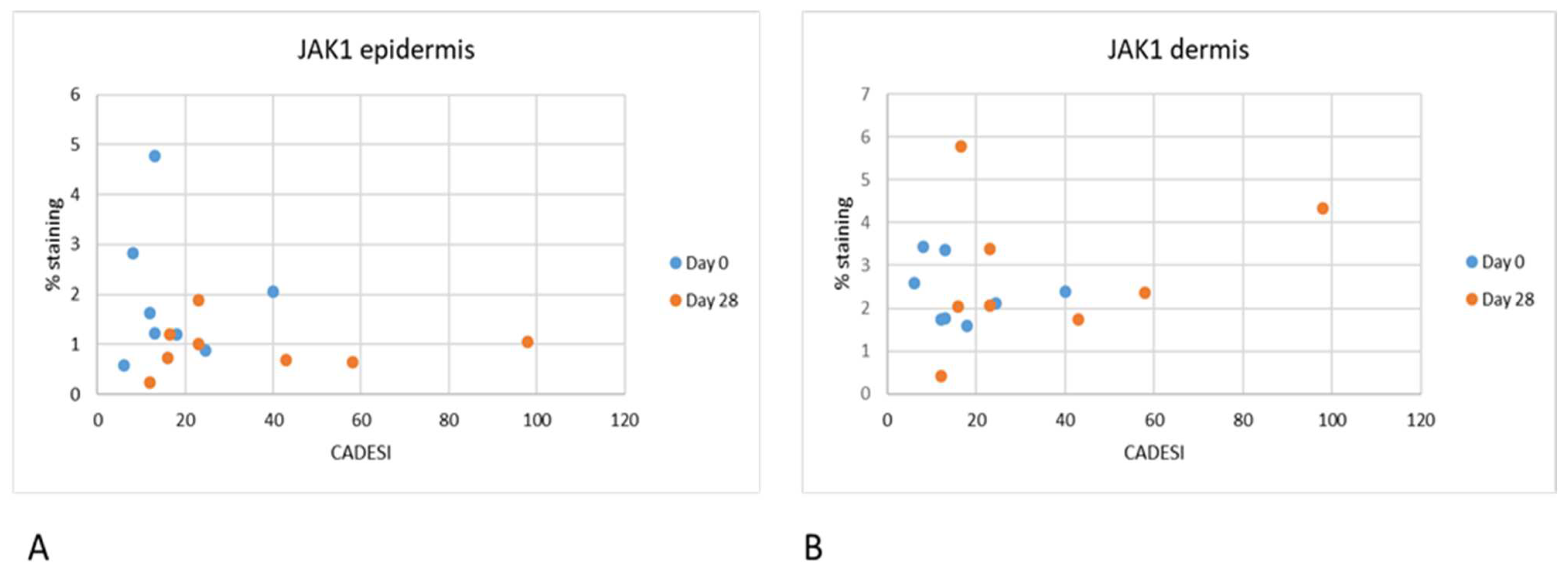 Vetsci 10 00512 g007