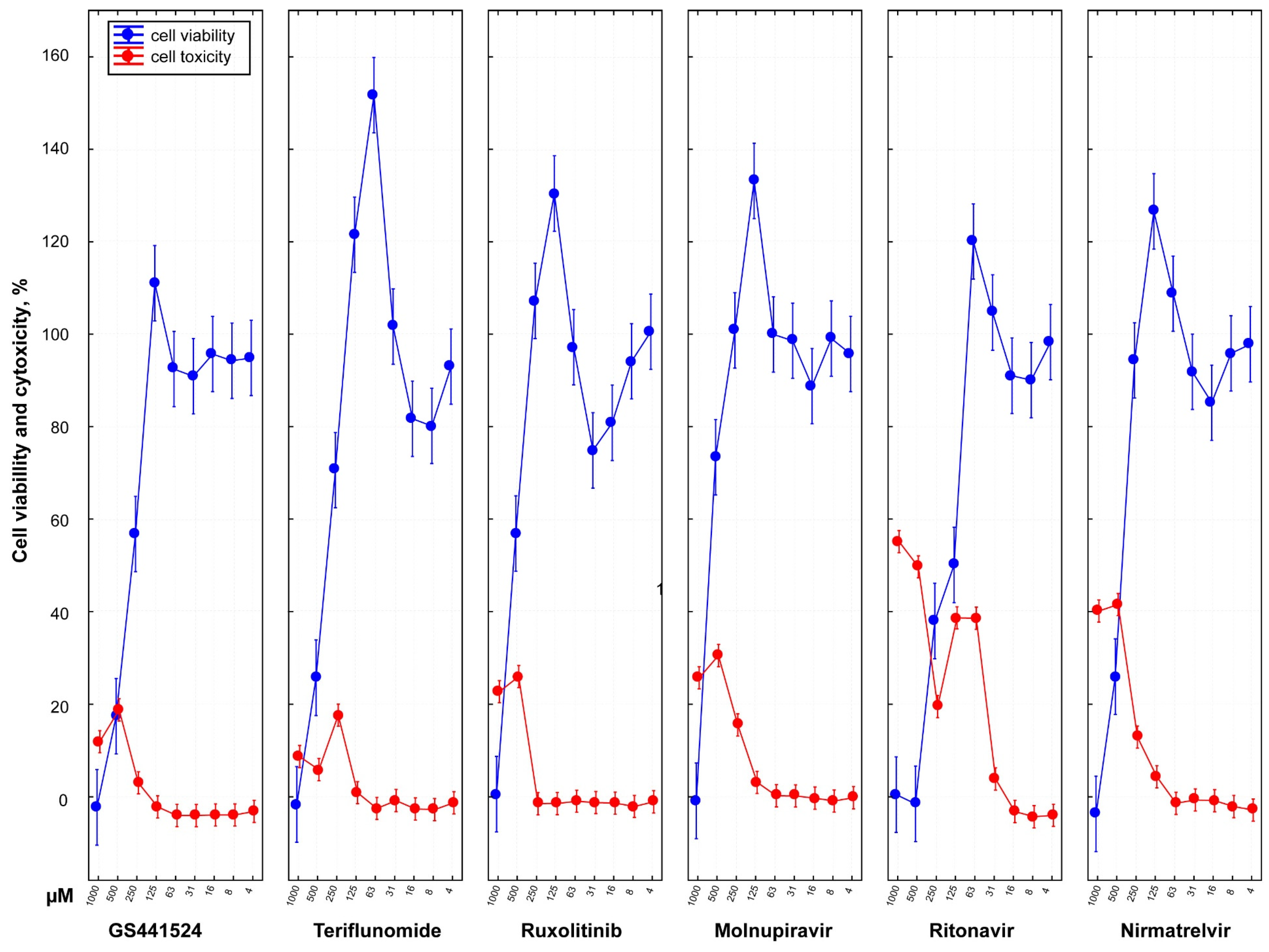 Vetsci 10 00513 g002
