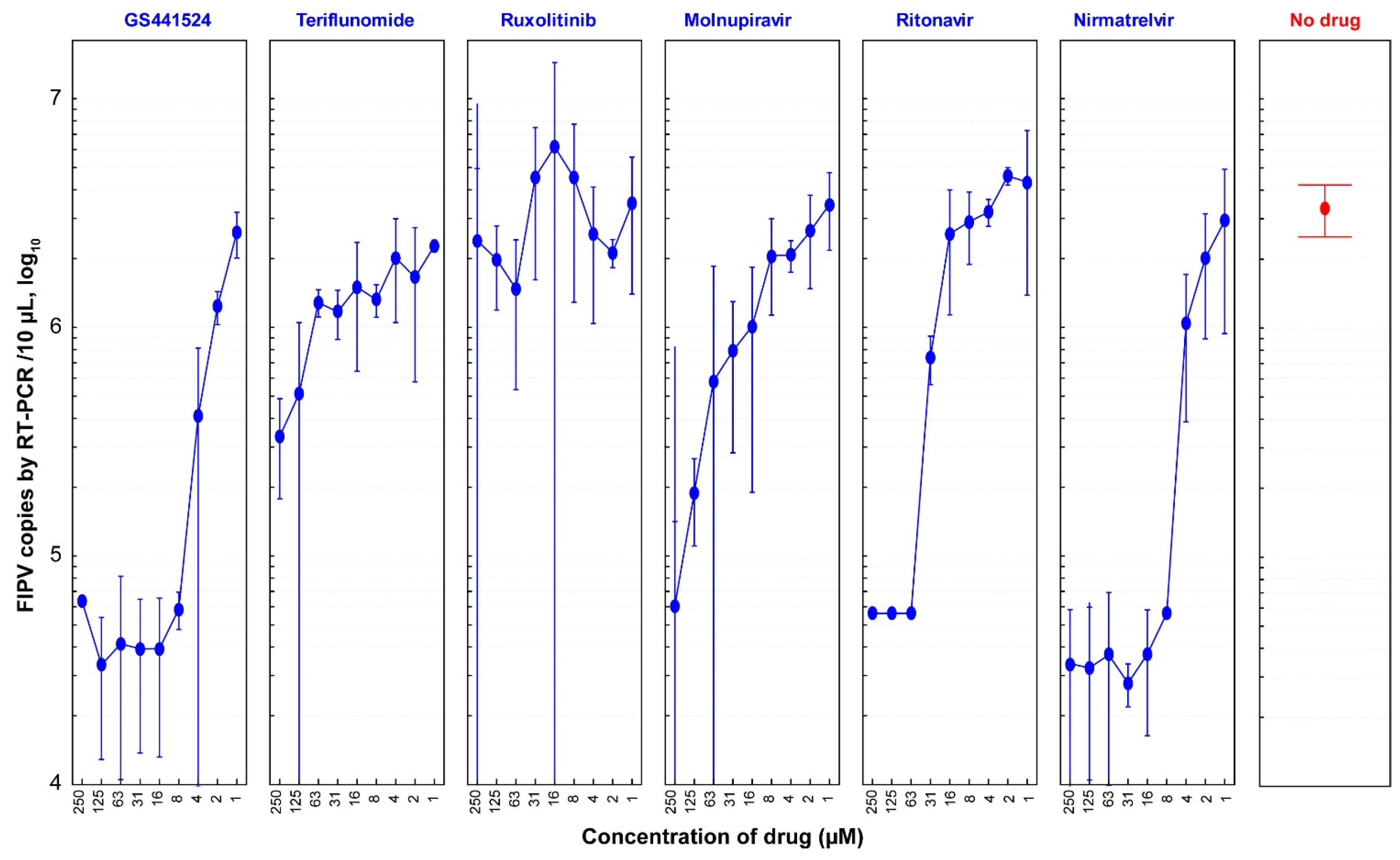 Vetsci 10 00513 g004