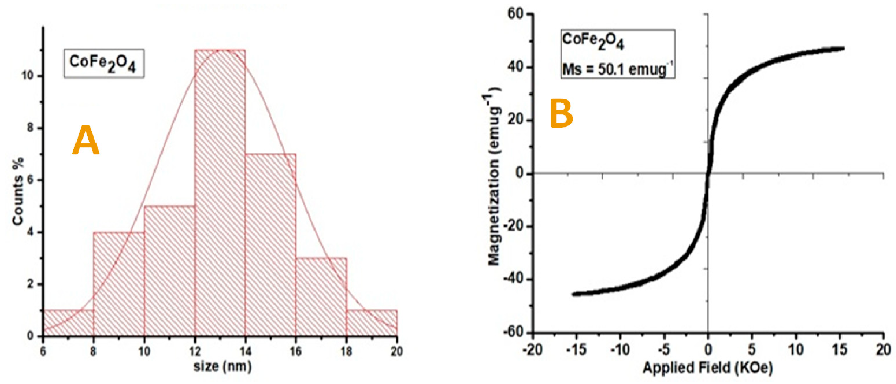 Vetsci 10 00514 g002
