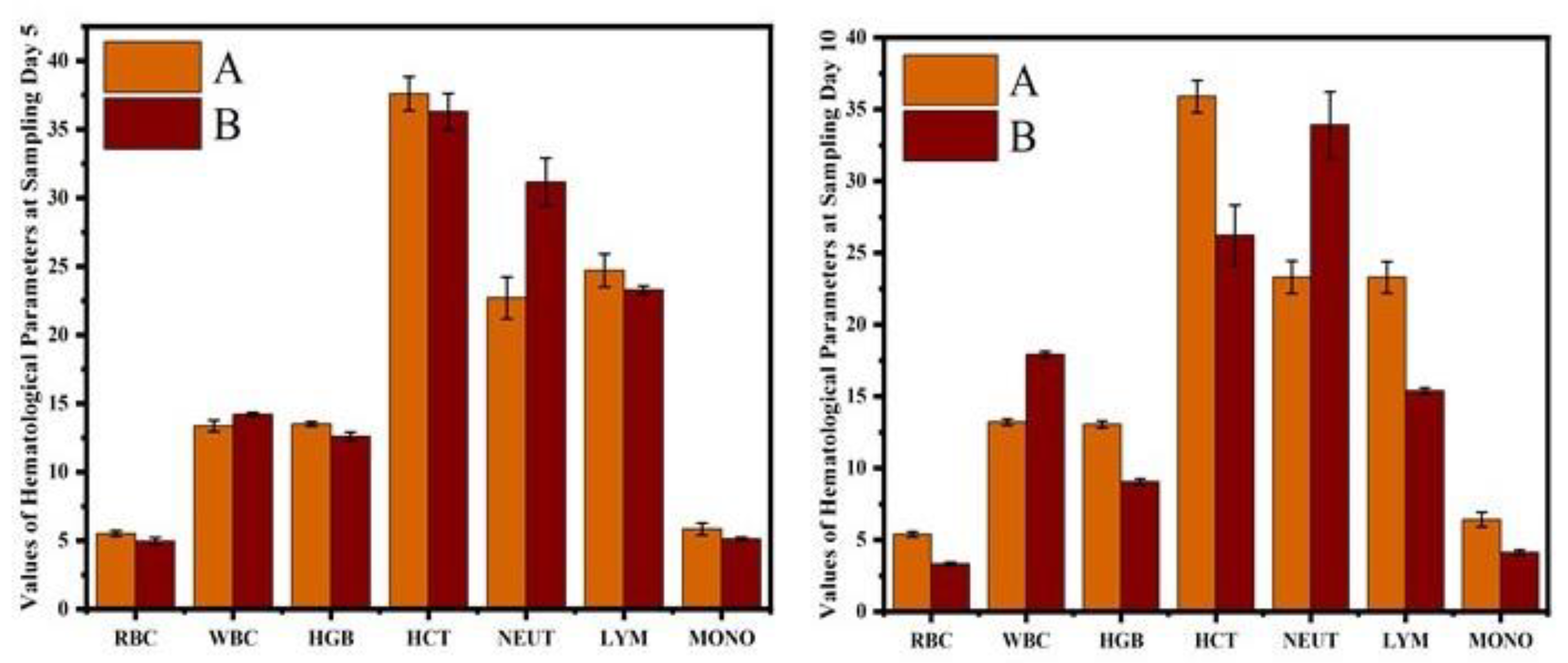 Vetsci 10 00514 g005