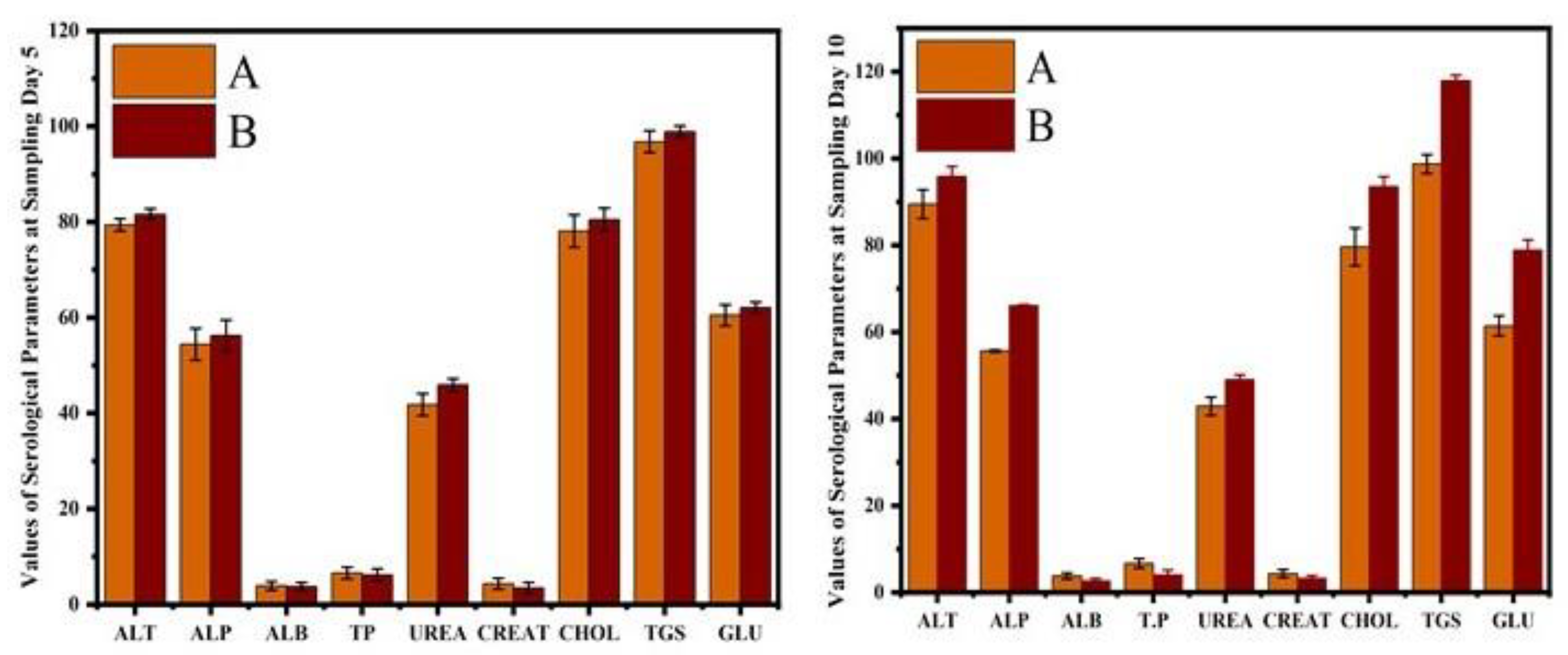 Vetsci 10 00514 g006
