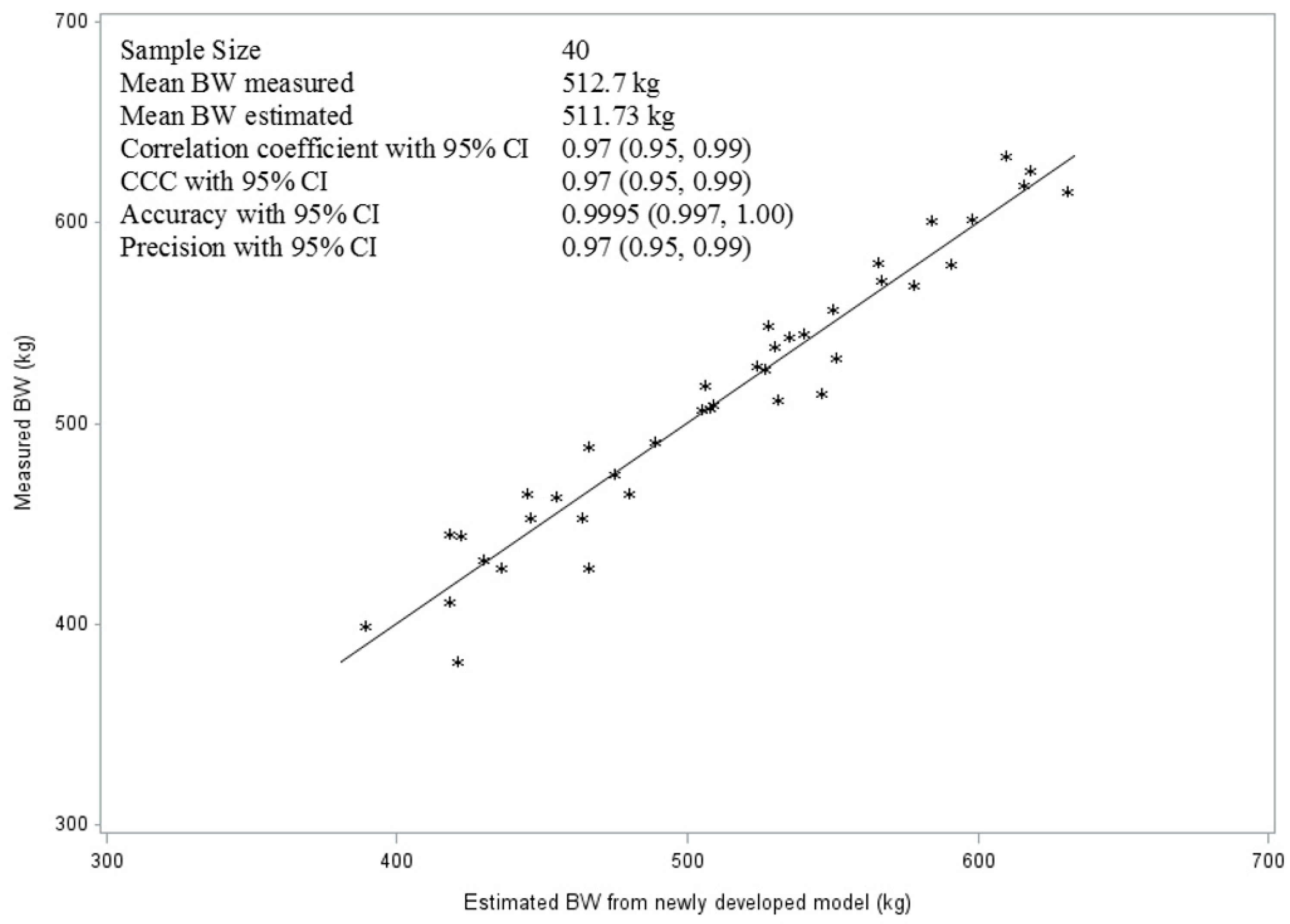 Vetsci 10 00515 g002