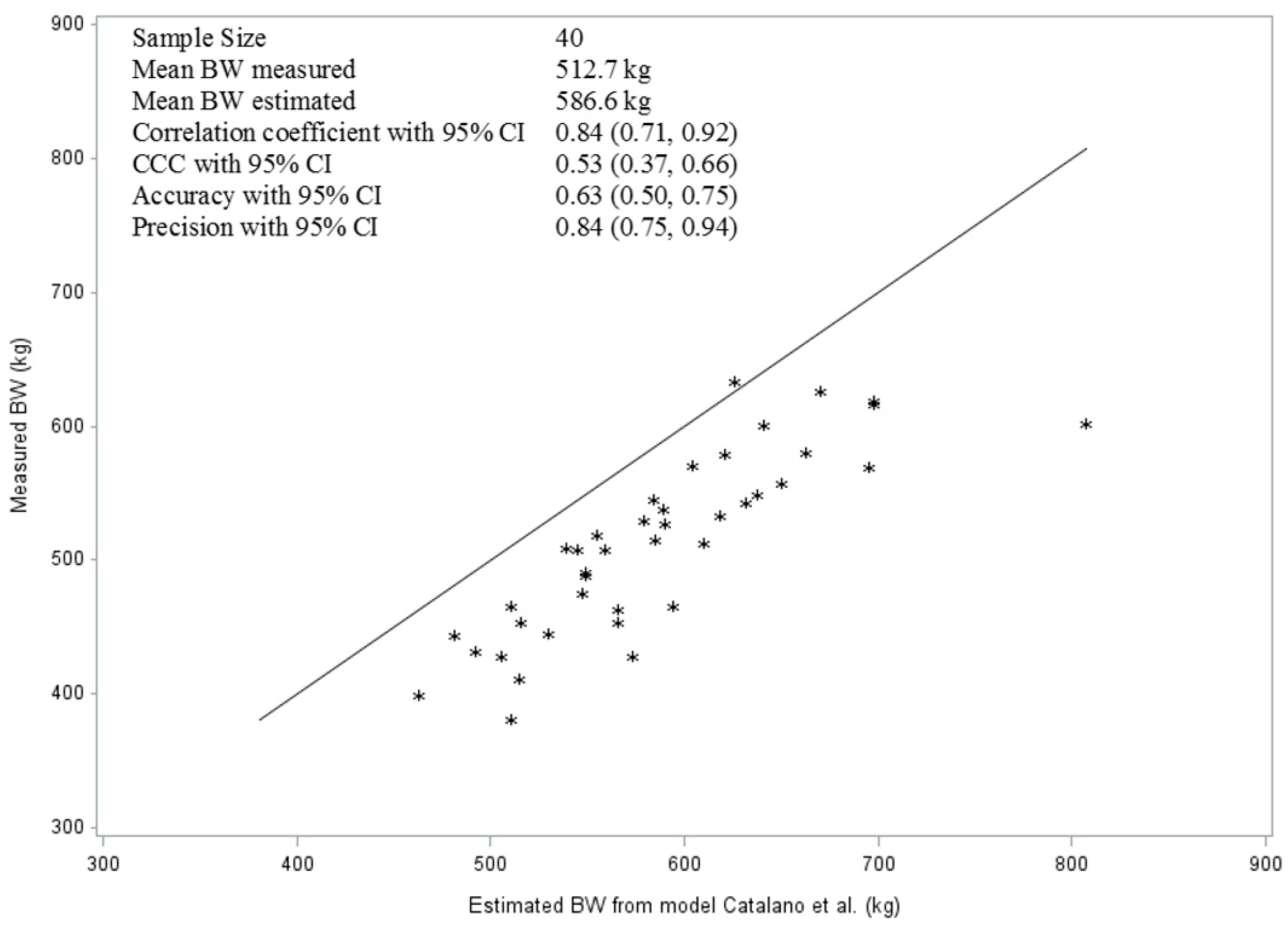 Vetsci 10 00515 g003